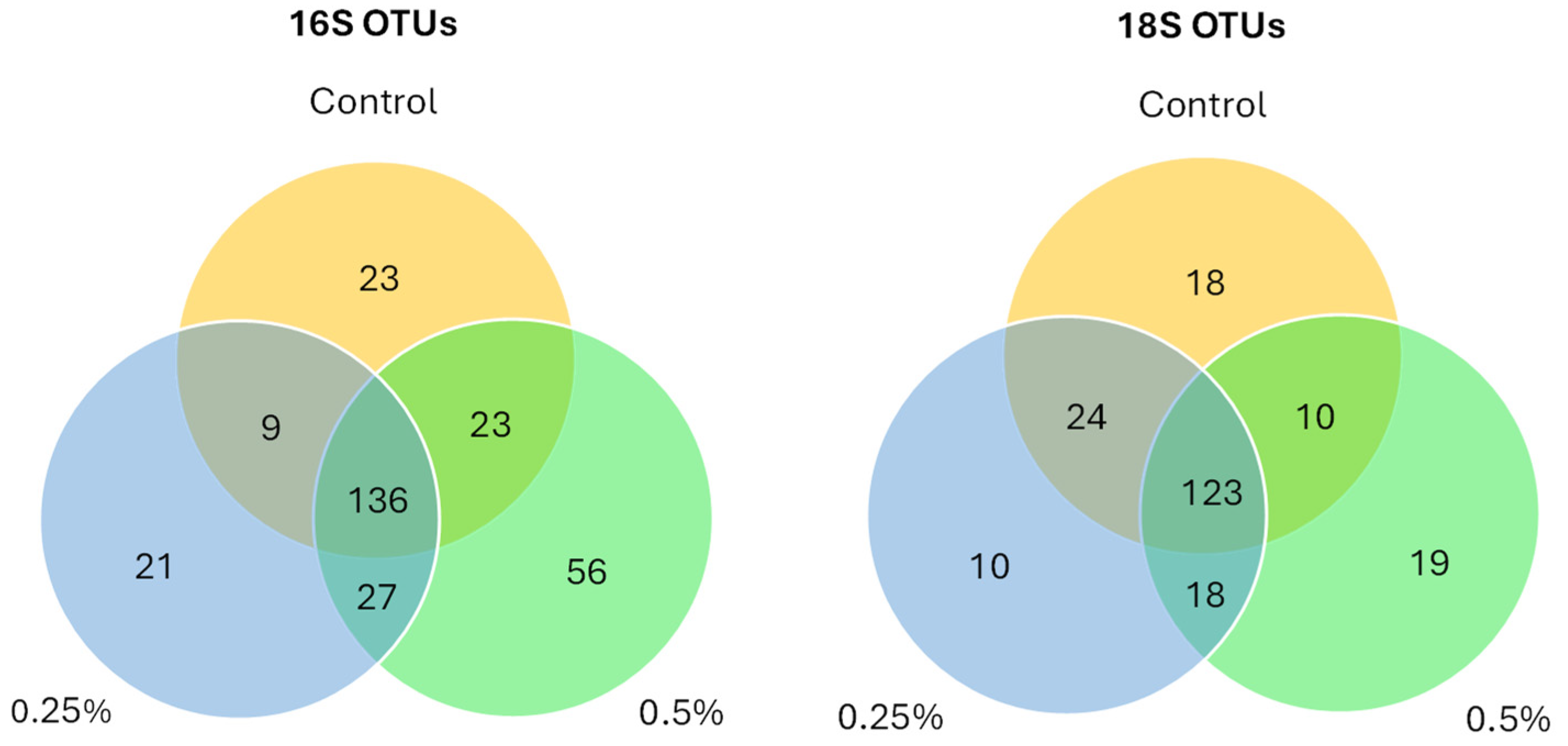Insects 16 00702 g003