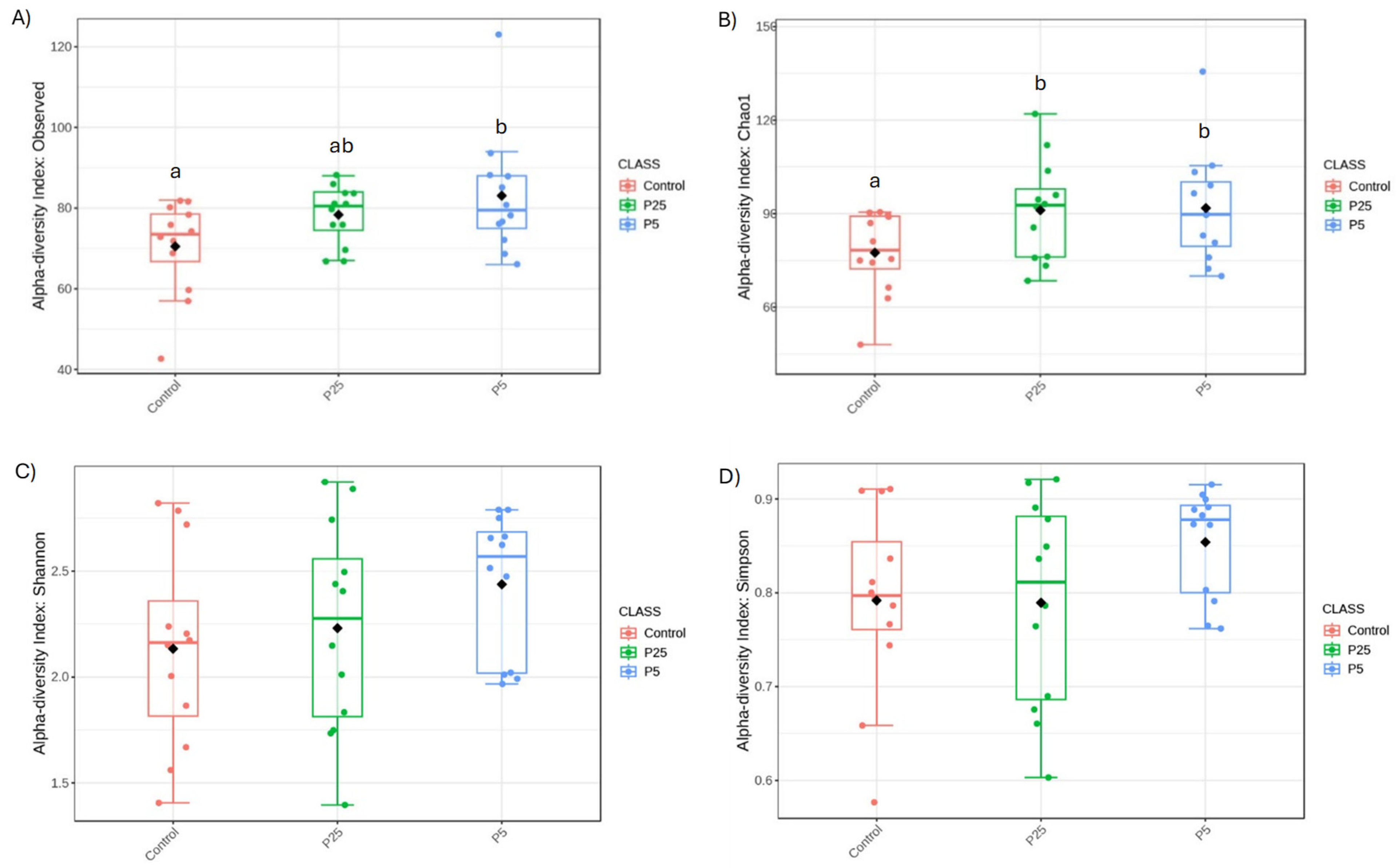 Insects 16 00702 g004
