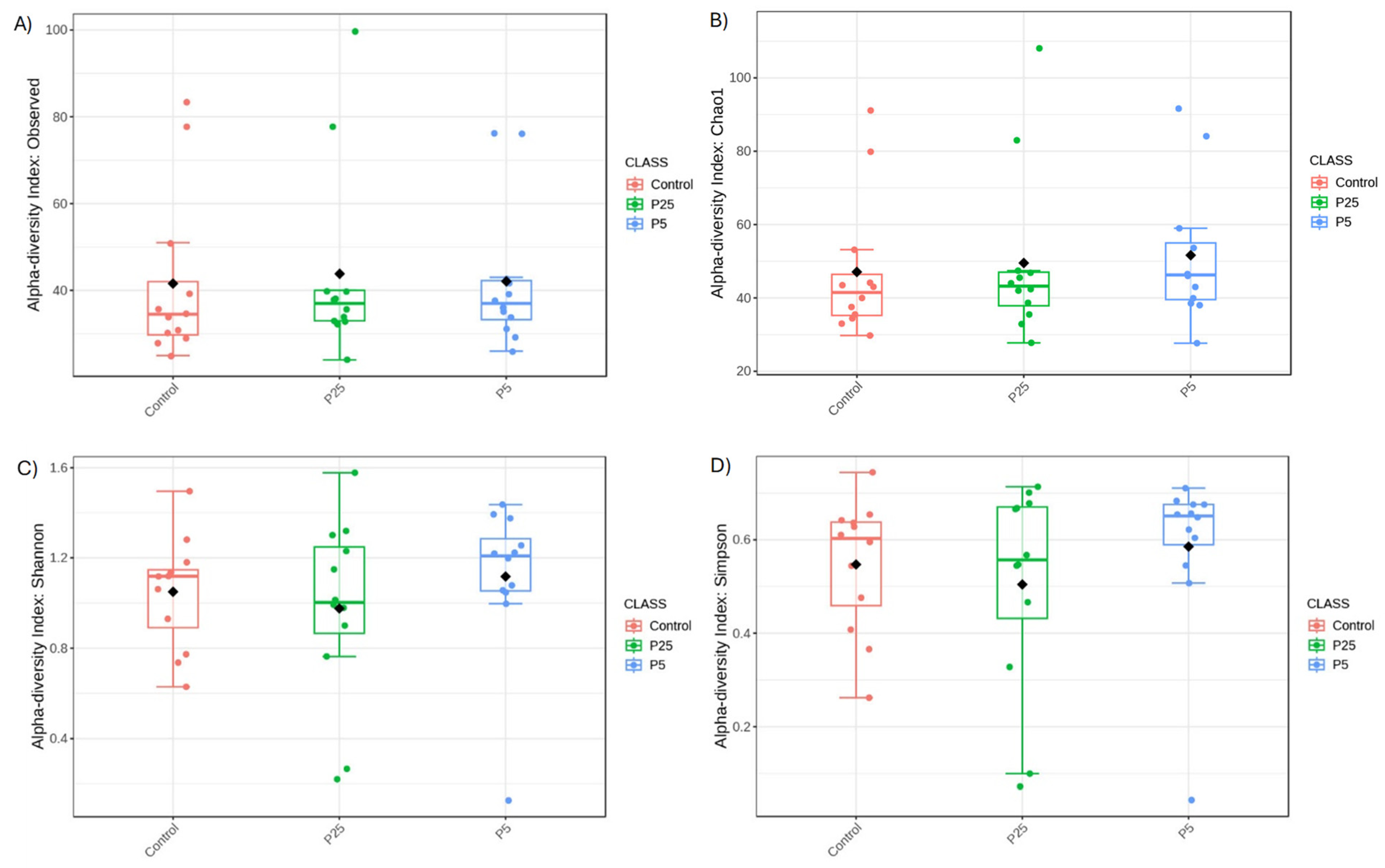 Insects 16 00702 g005