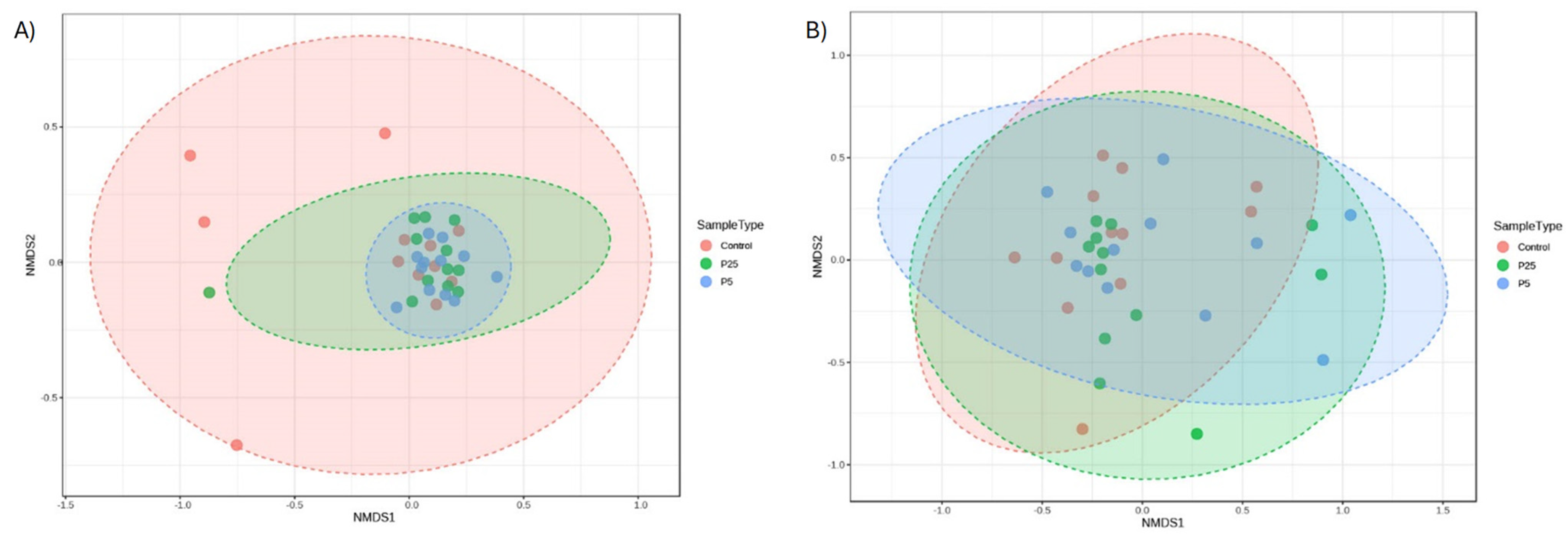 Insects 16 00702 g006