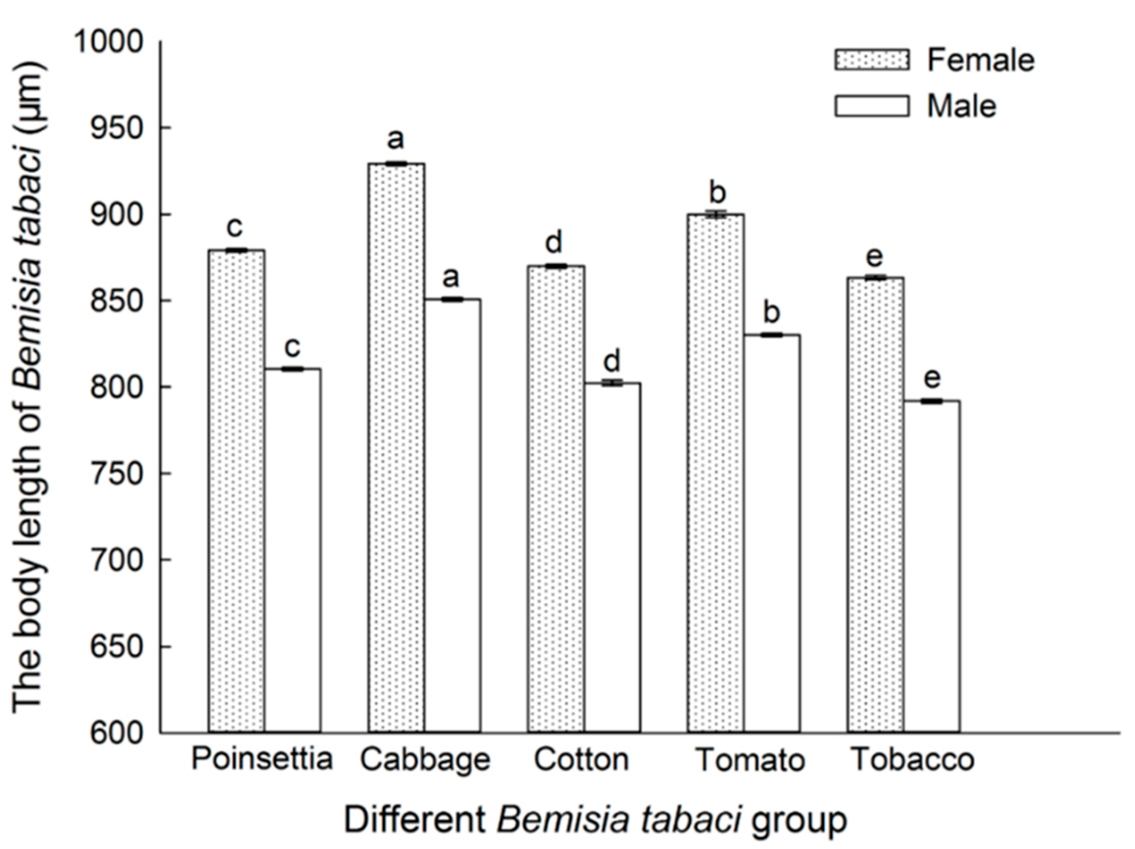 Insects 16 00703 g003