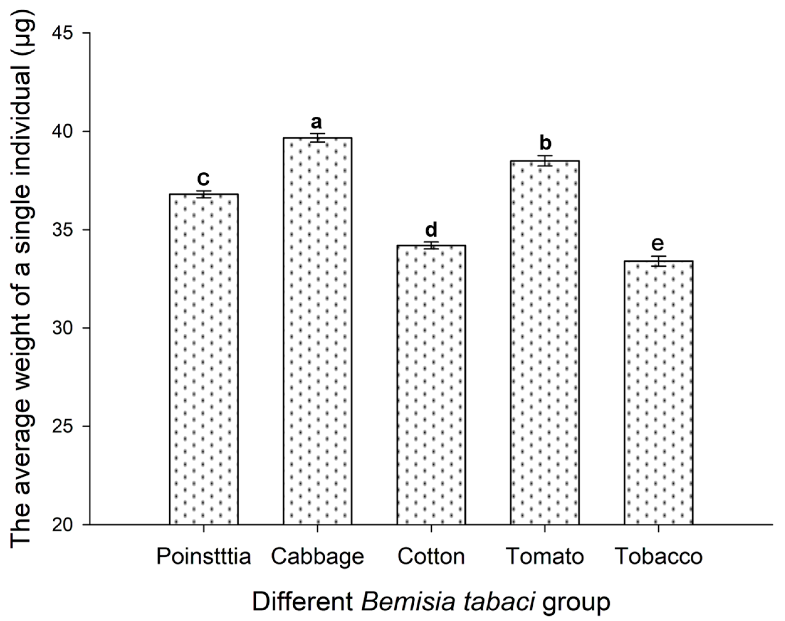 Insects 16 00703 g004