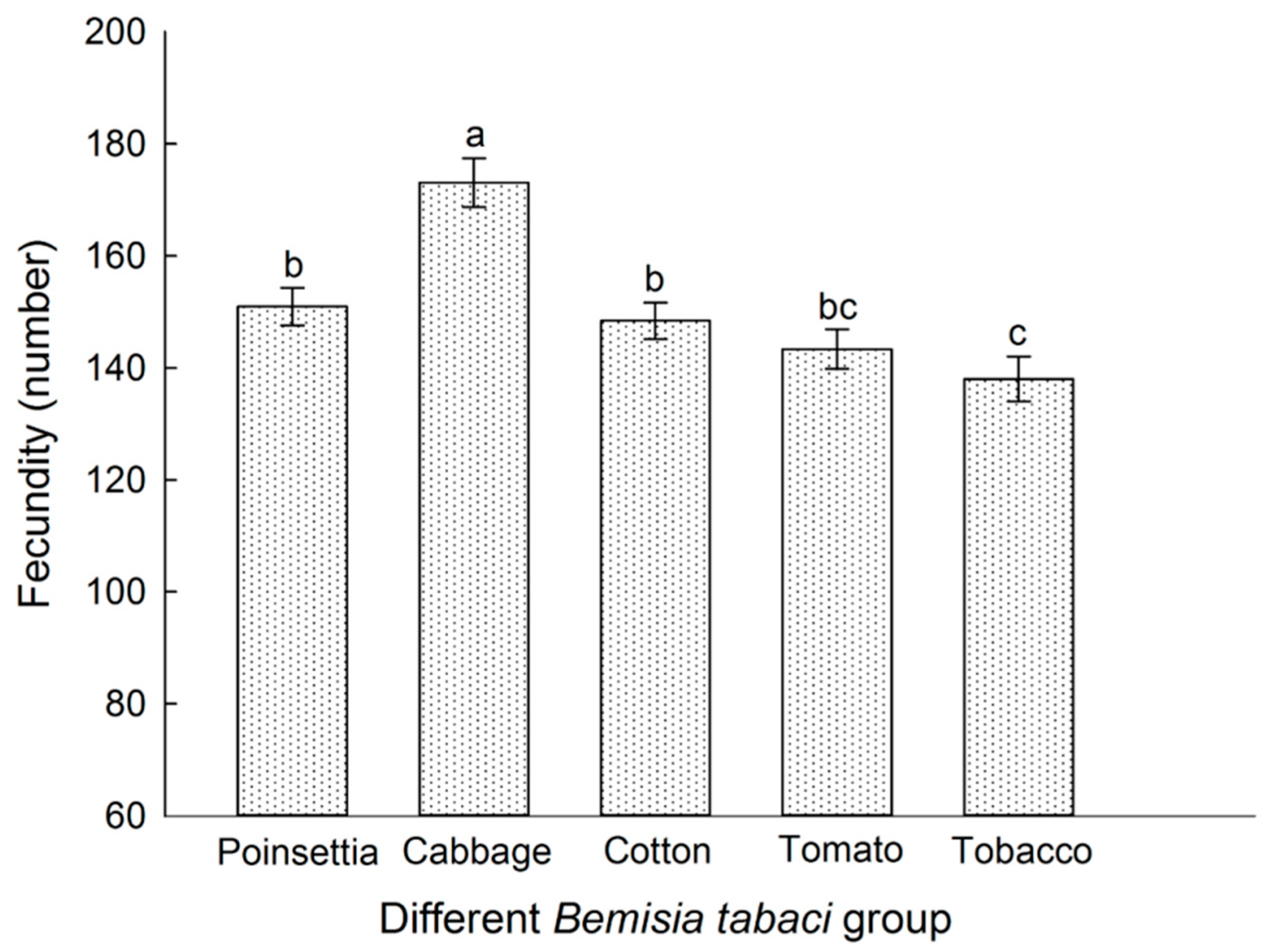 Insects 16 00703 g005