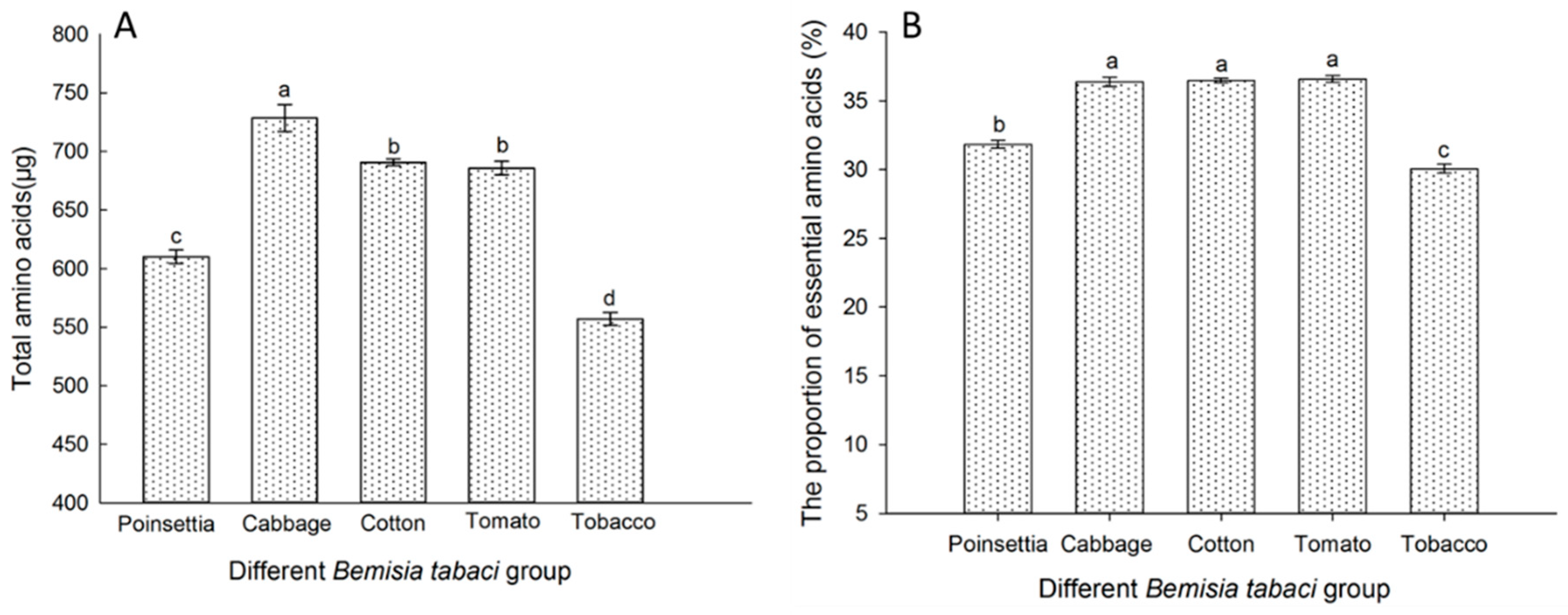 Insects 16 00703 g006