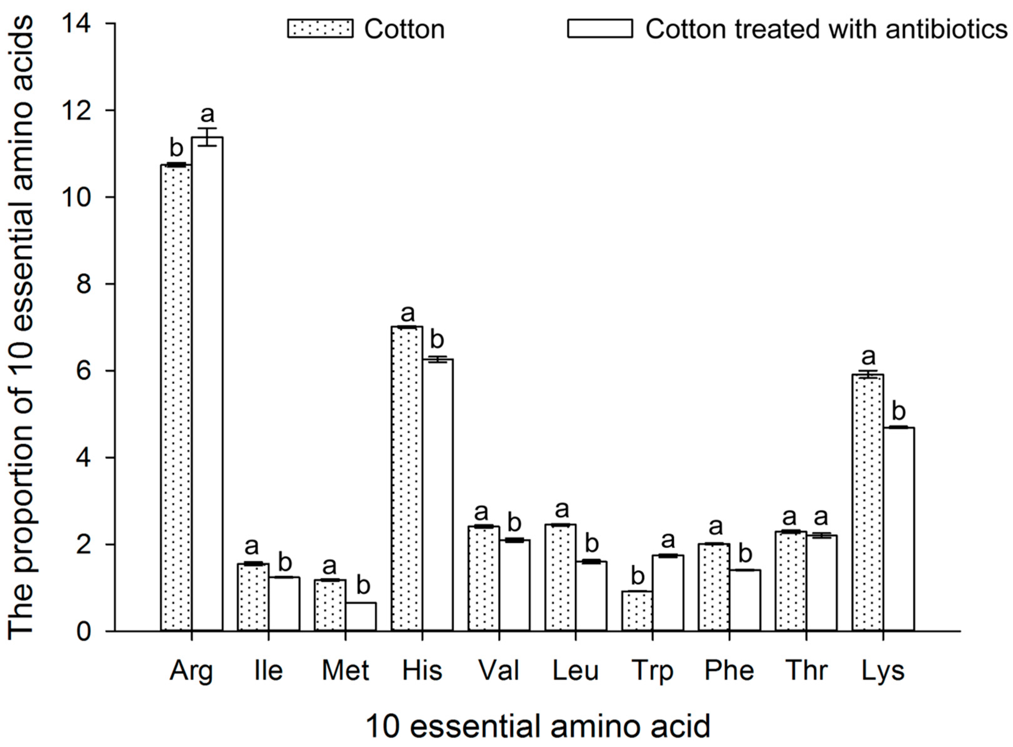 Insects 16 00703 g009