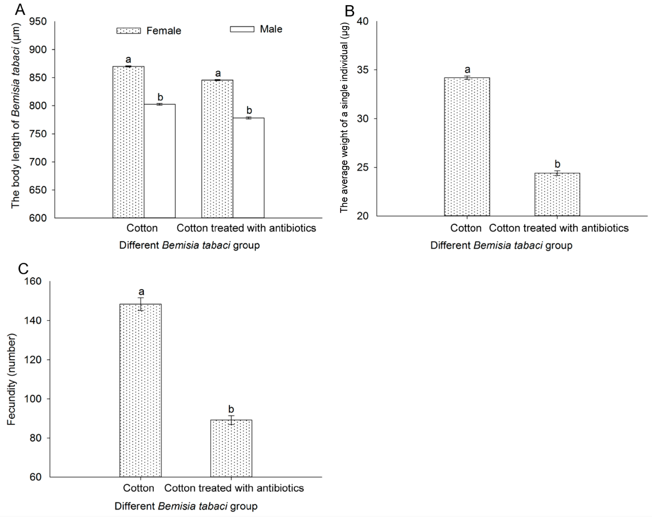 Insects 16 00703 g010