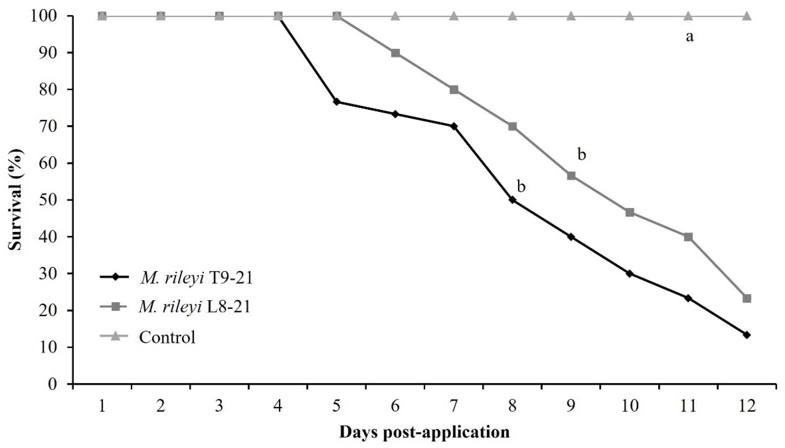 Insects 16 00706 g001