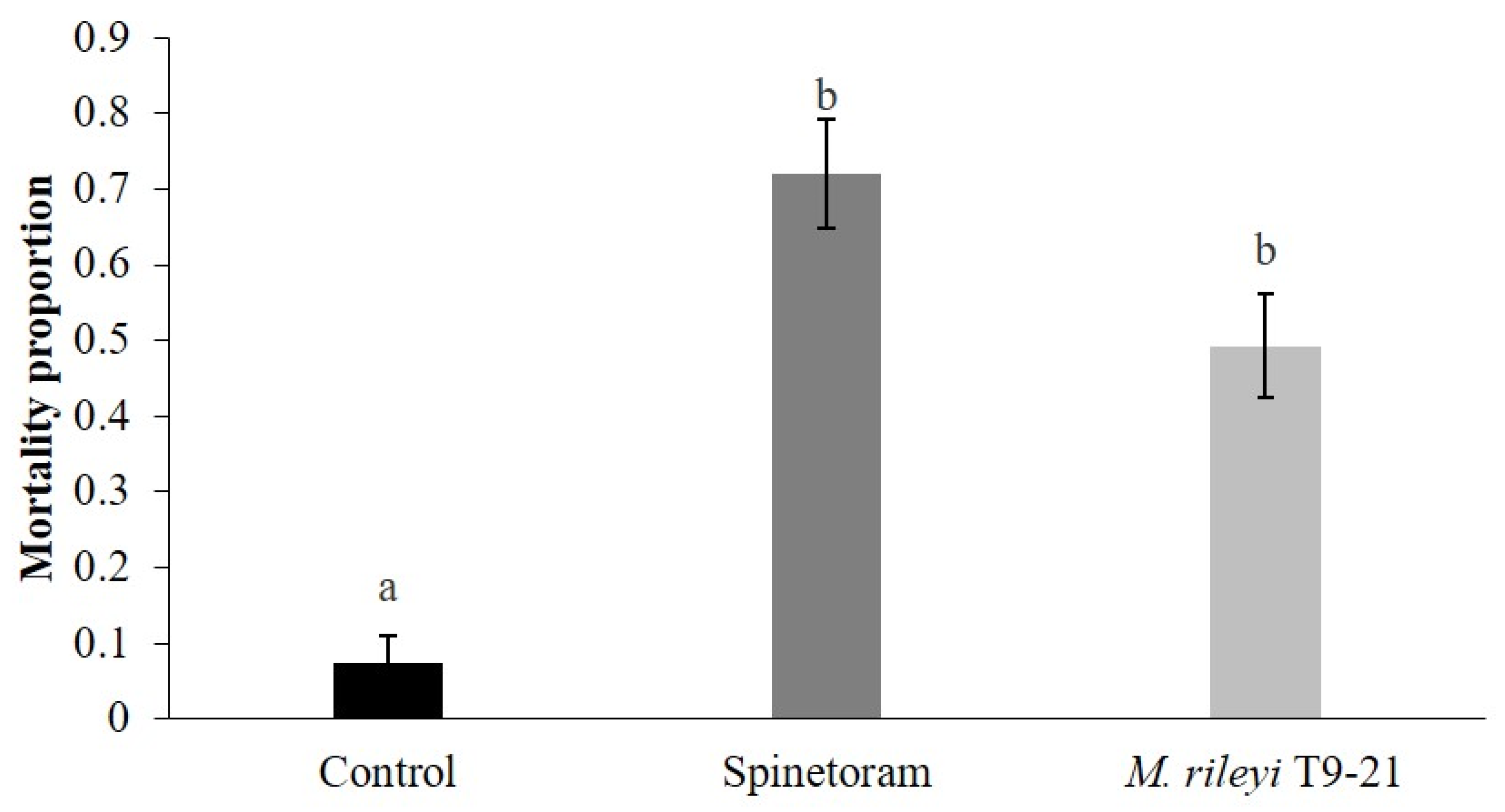 Insects 16 00706 g002