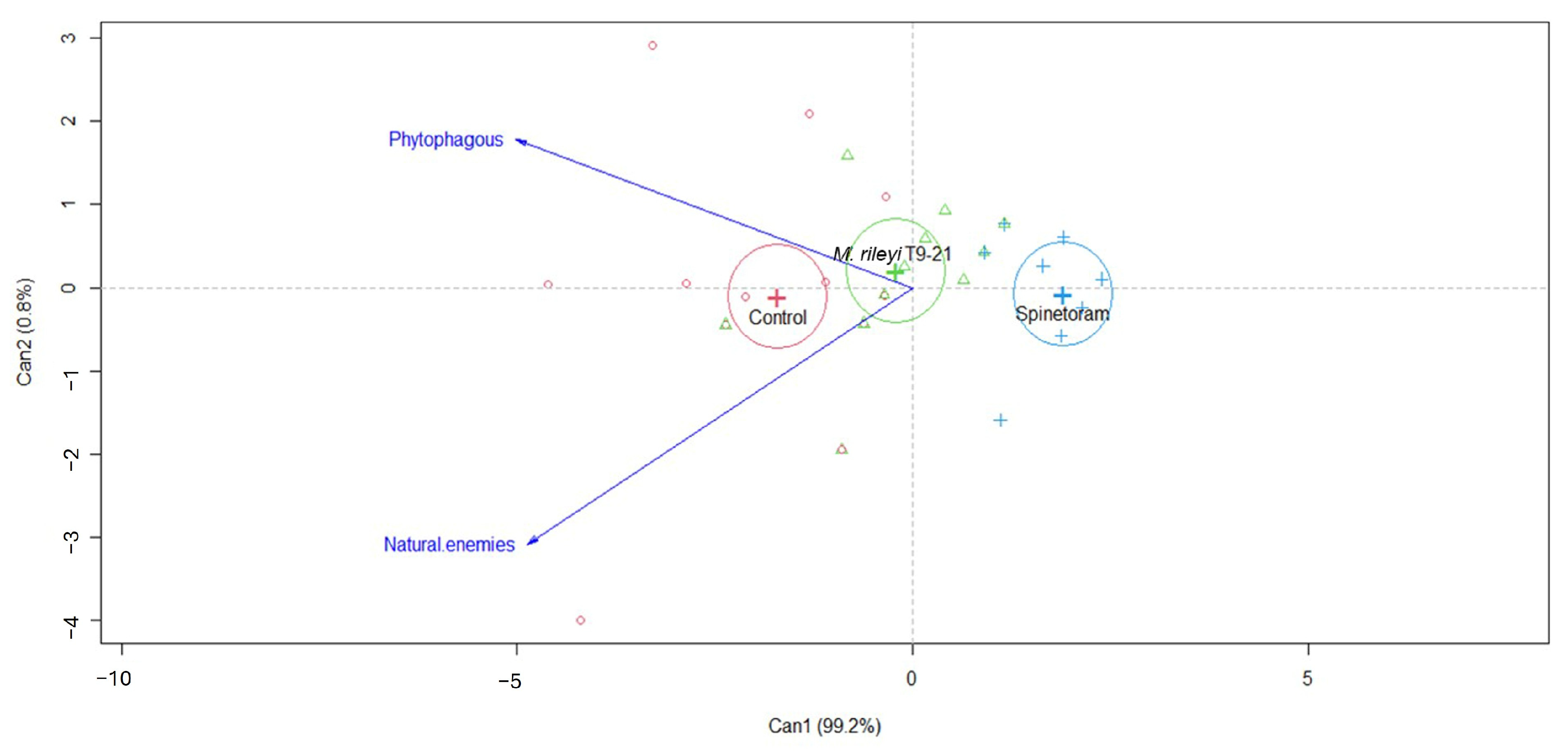 Insects 16 00706 g003