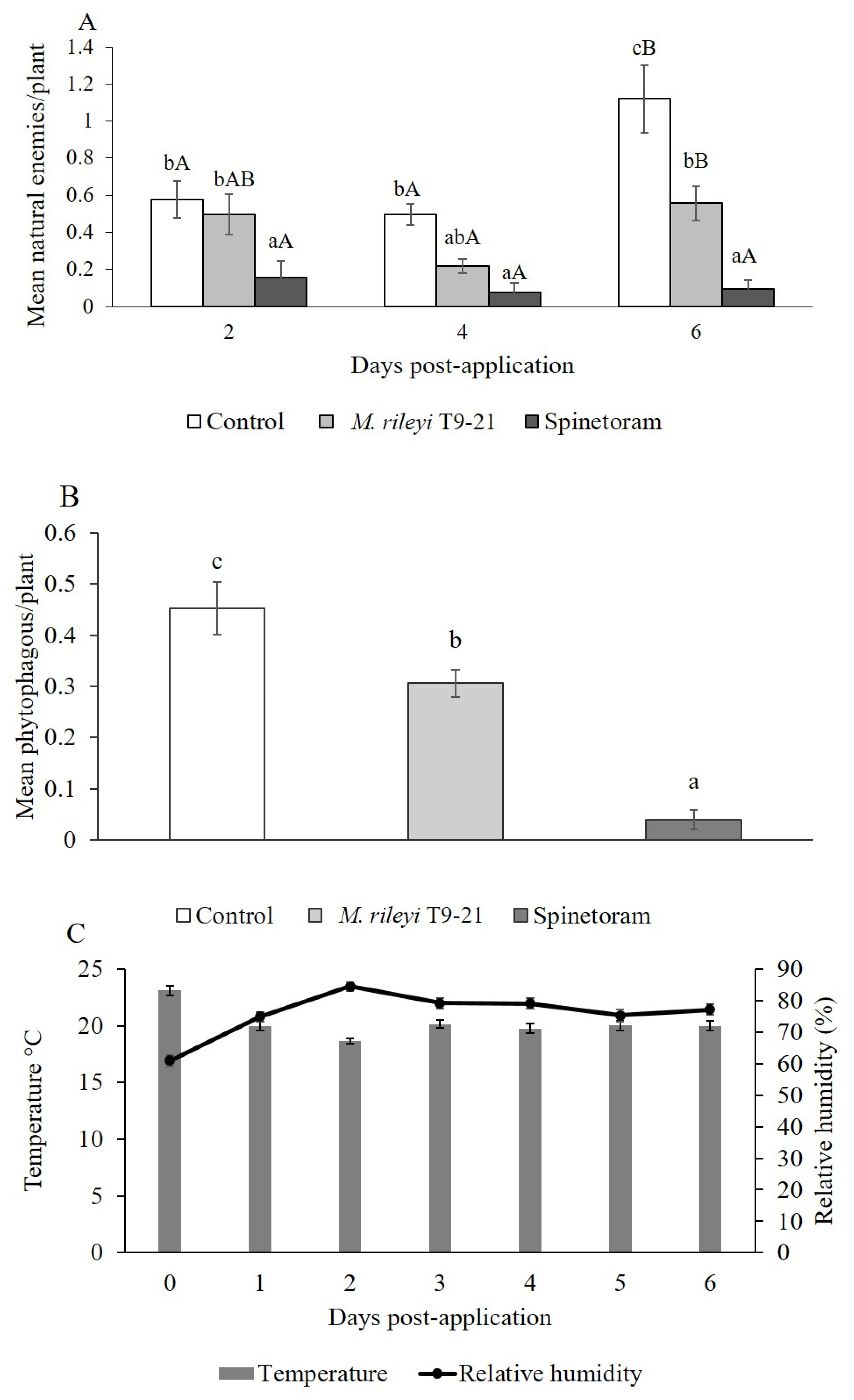 Insects 16 00706 g004