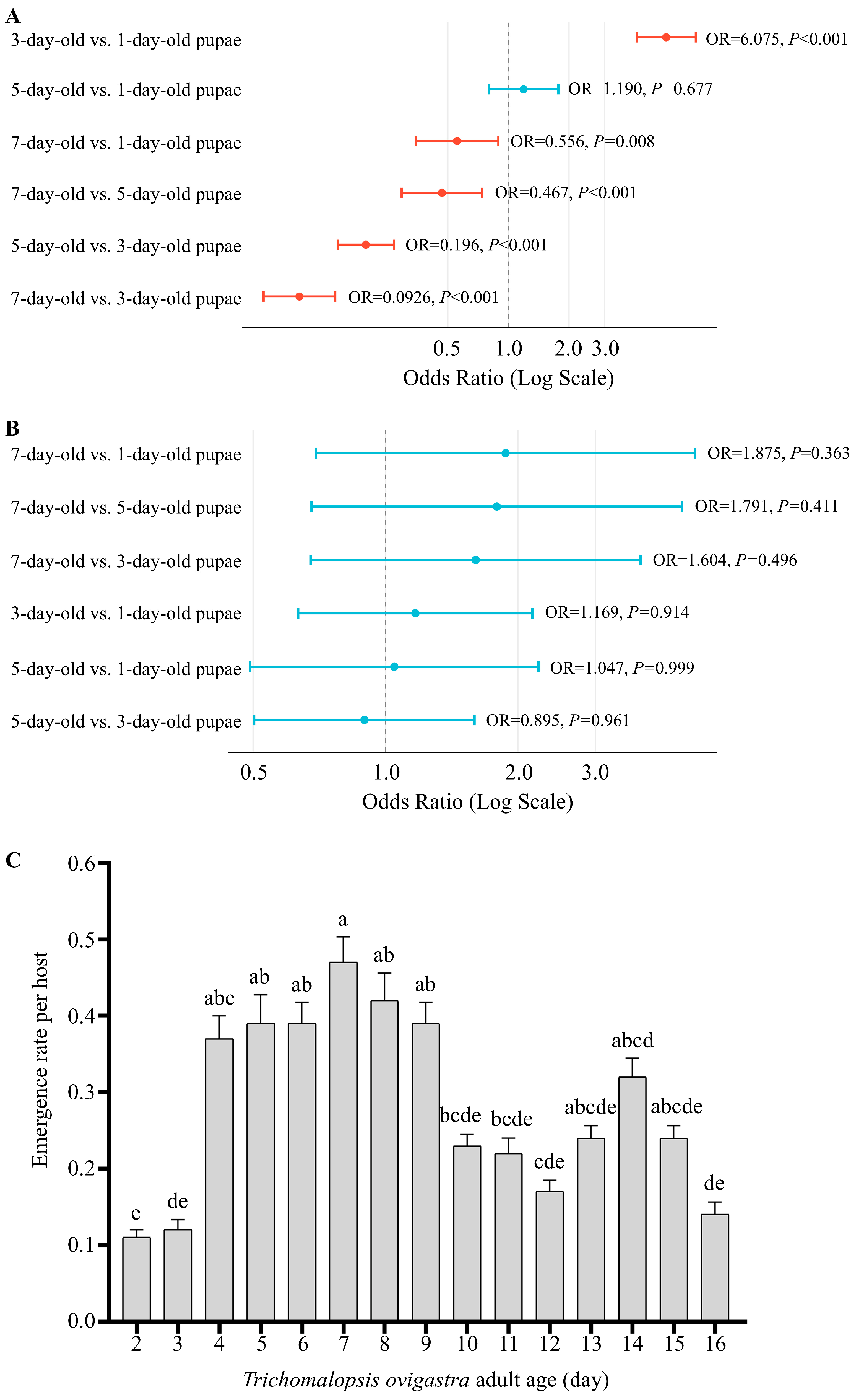 Insects 16 00708 g002