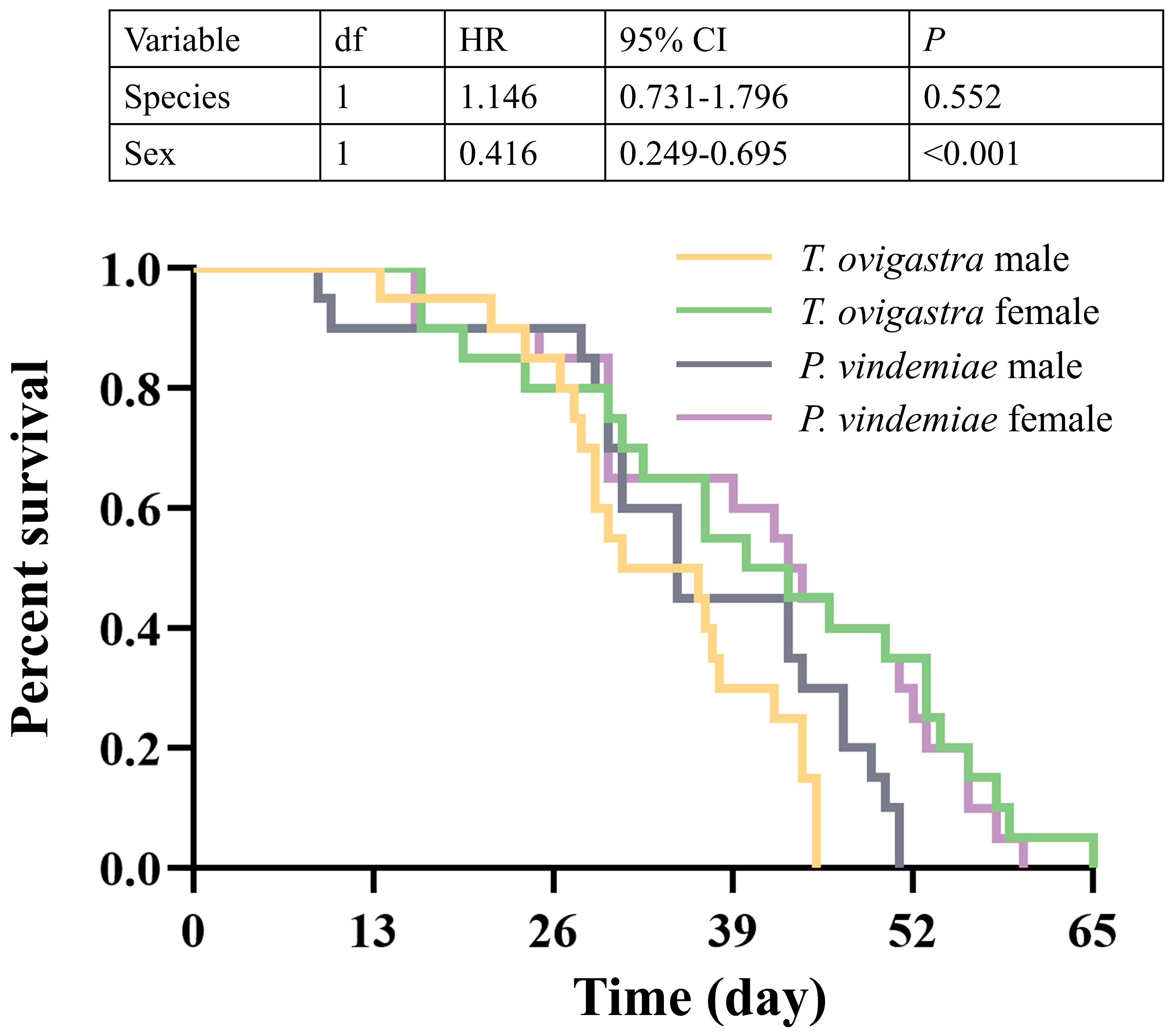 Insects 16 00708 g003