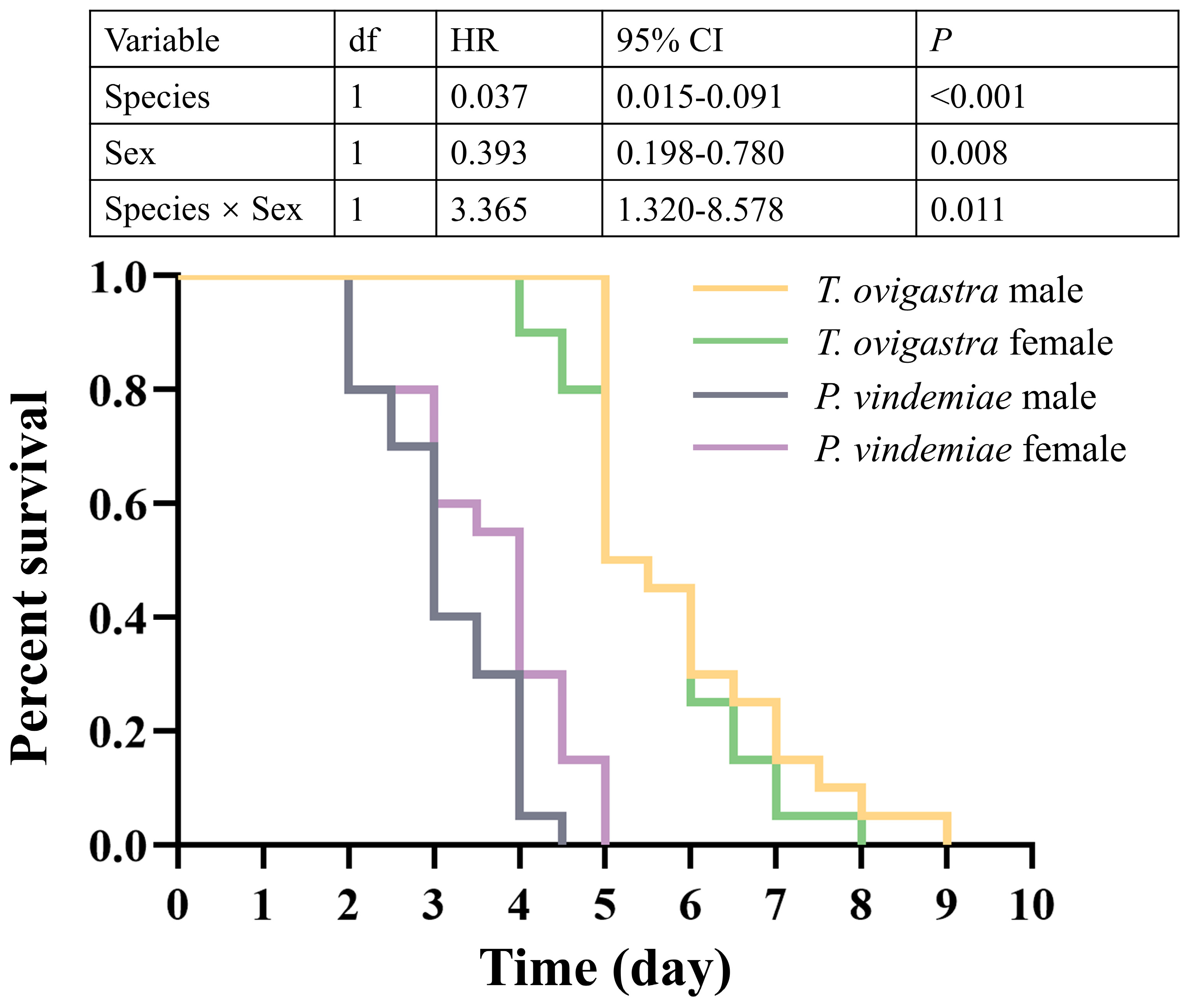 Insects 16 00708 g004