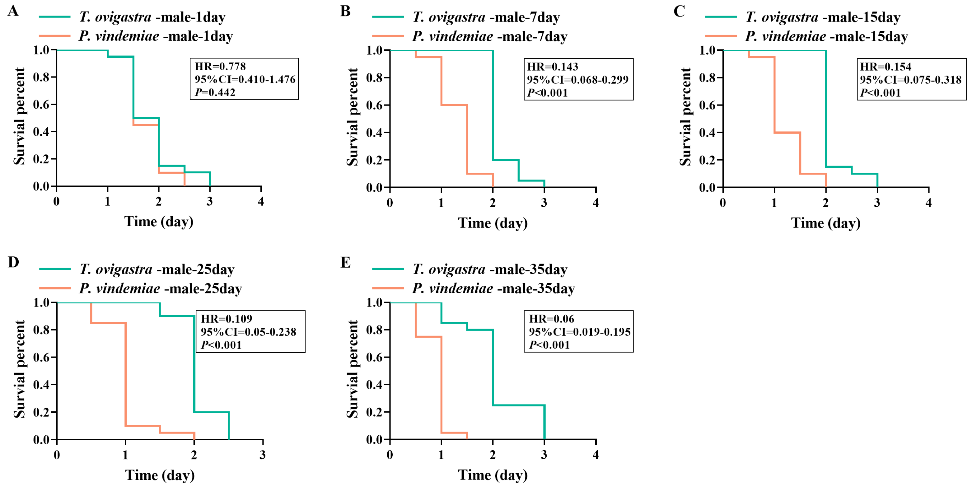 Insects 16 00708 g005