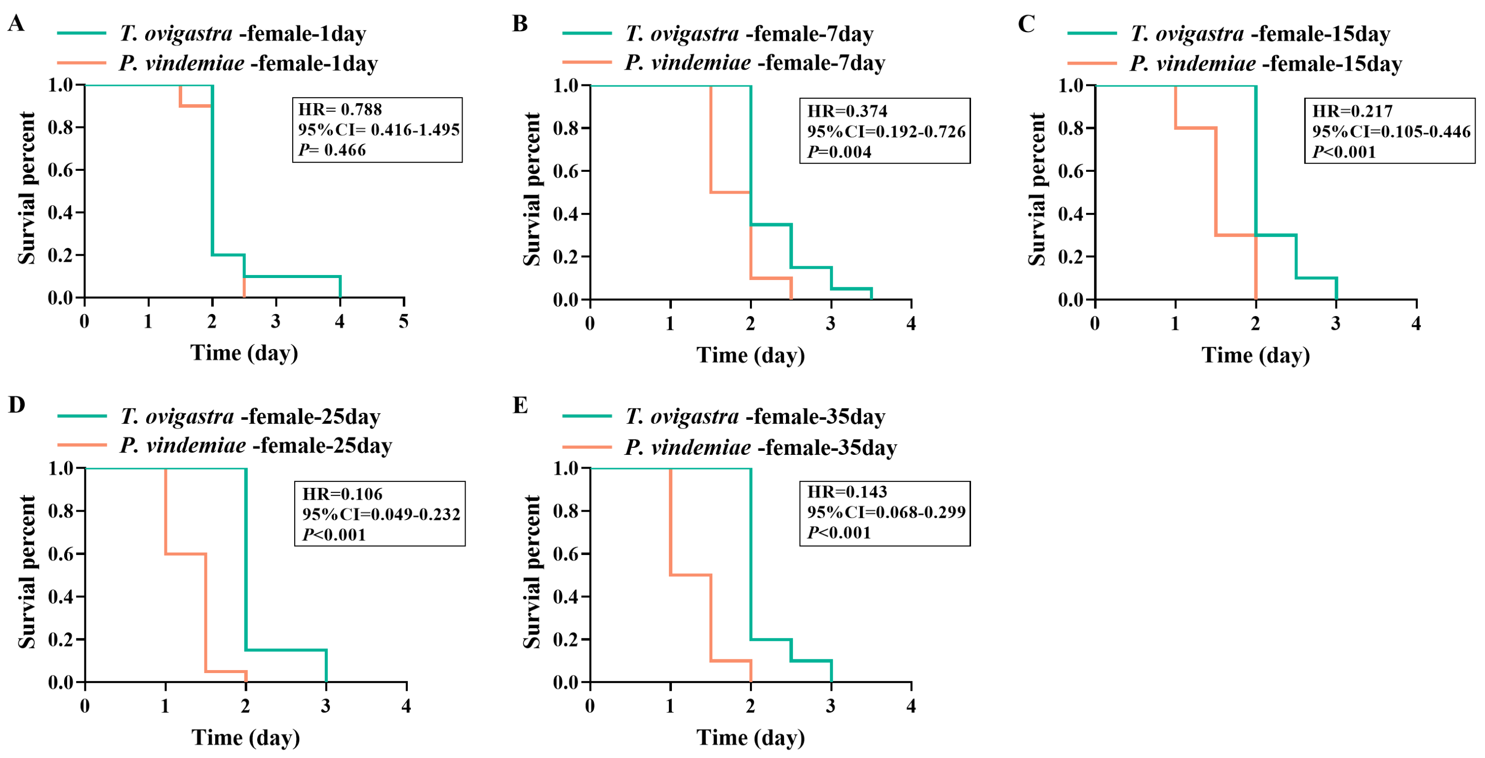 Insects 16 00708 g006