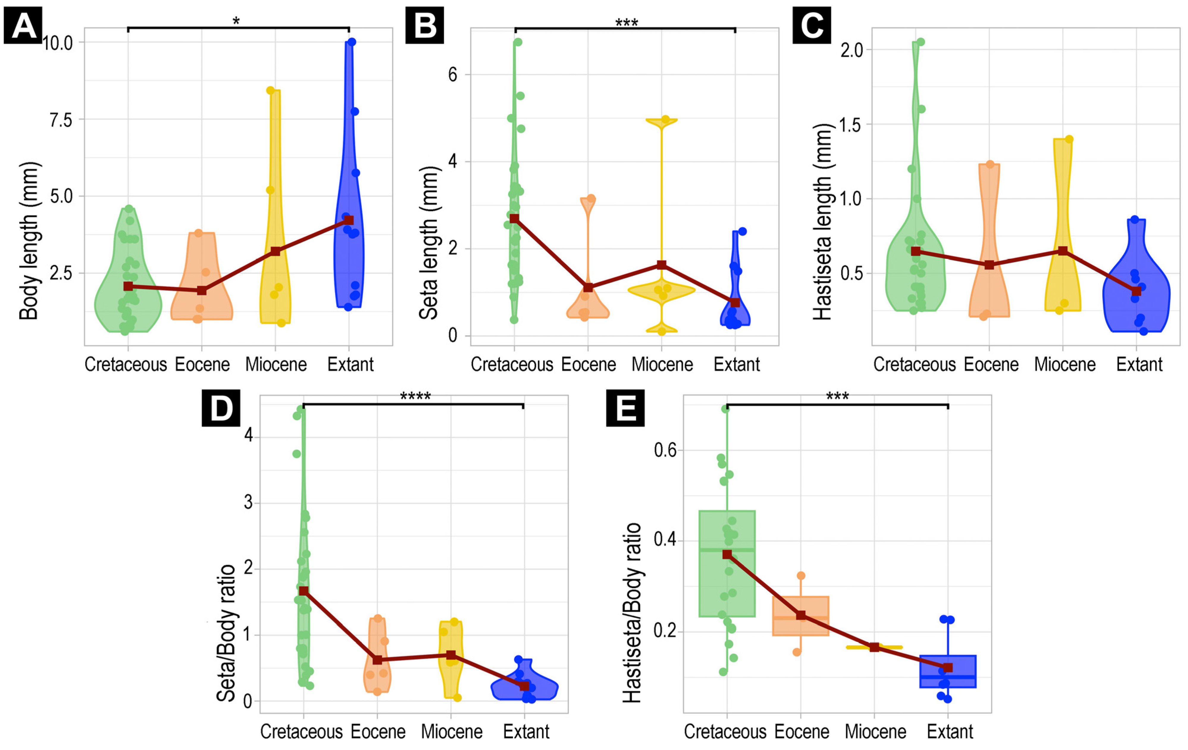 Insects 16 00710 g031