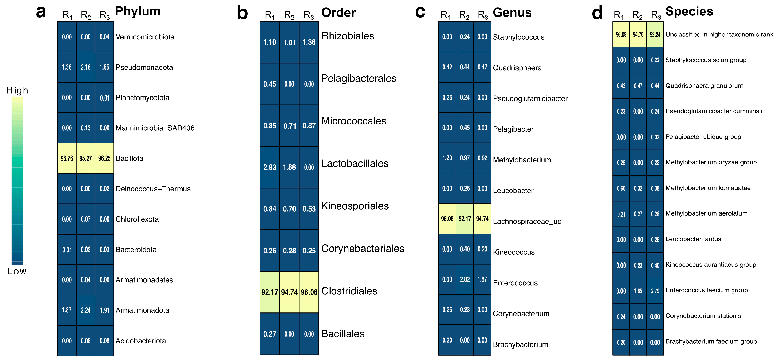 Insects 16 00711 g003