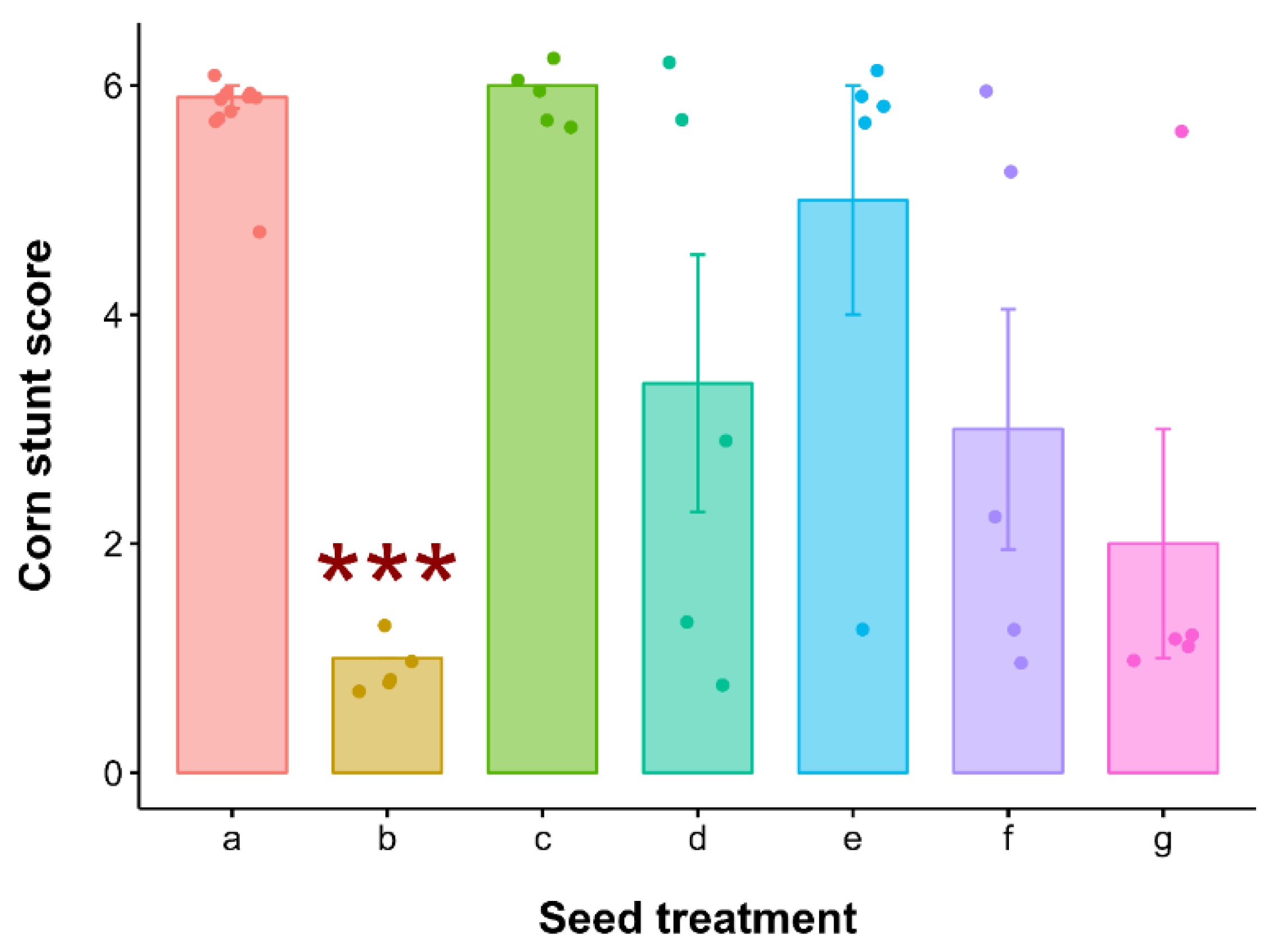 Insects 16 00713 g005