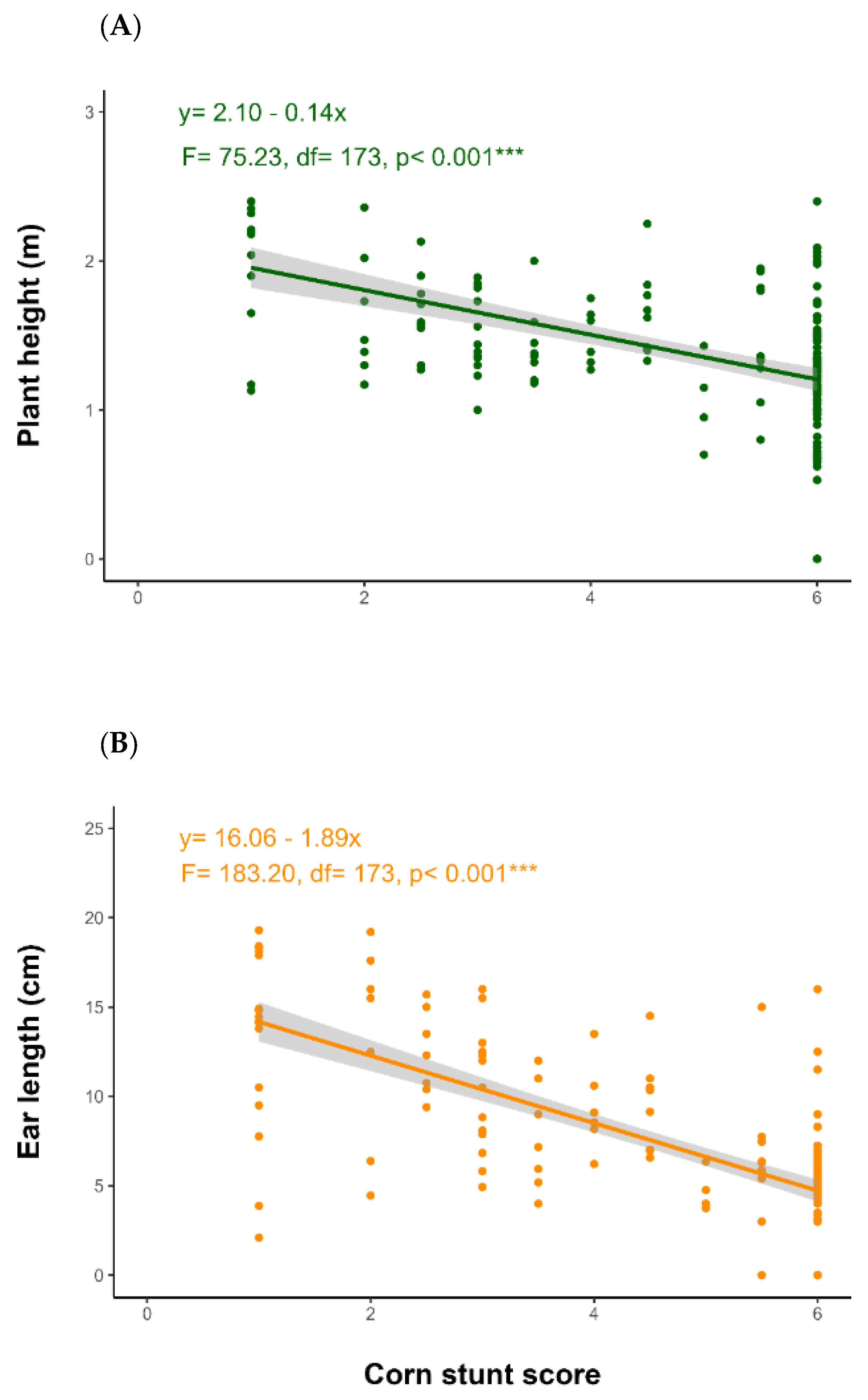 Insects 16 00713 g006
