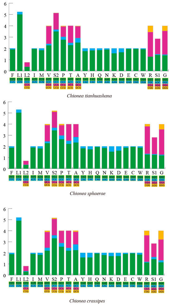 Insects 16 00720 g002