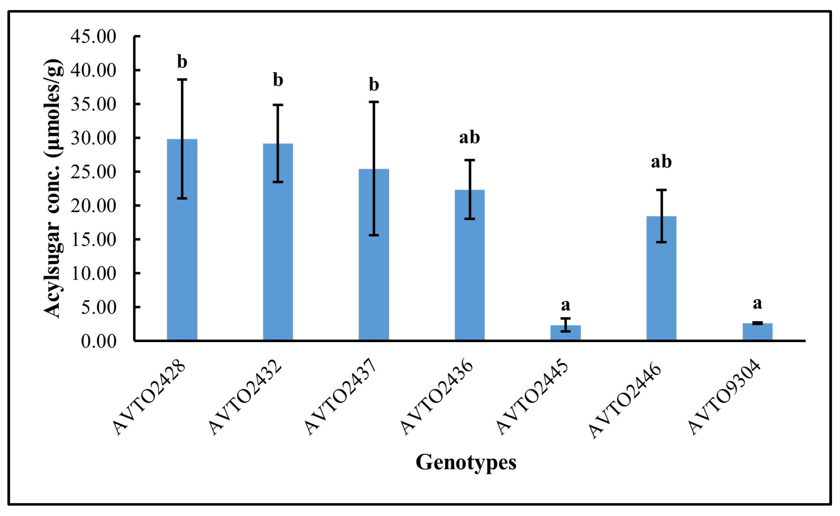 Insects 16 00721 g003