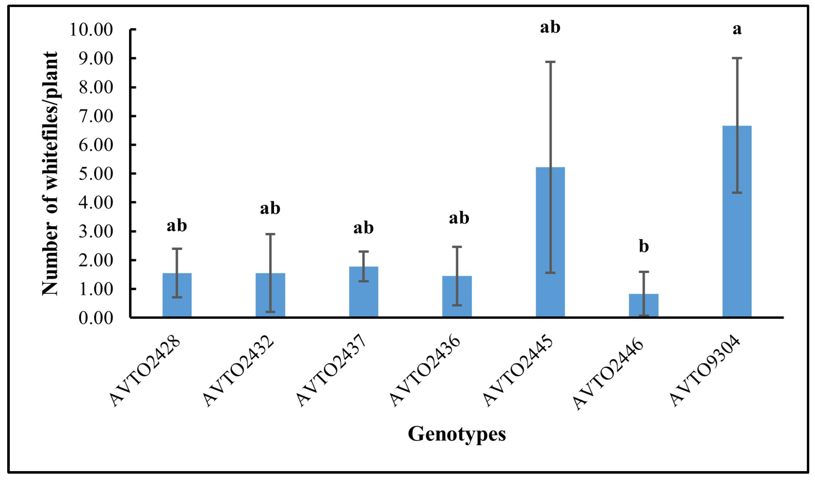 Insects 16 00721 g004