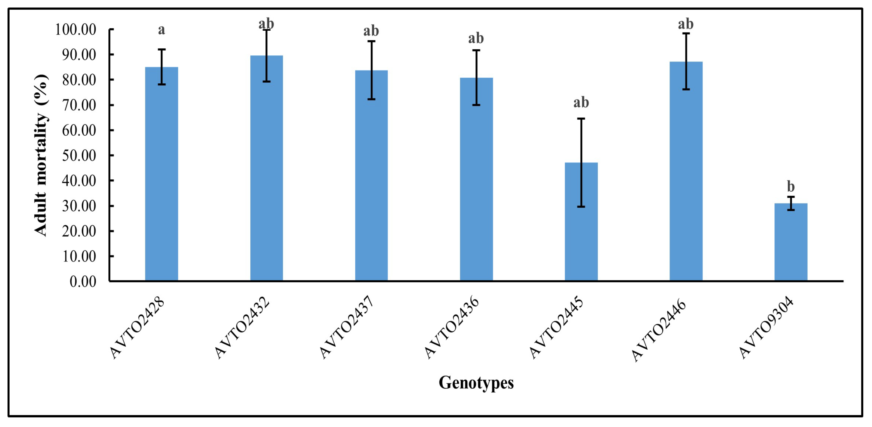 Insects 16 00721 g005