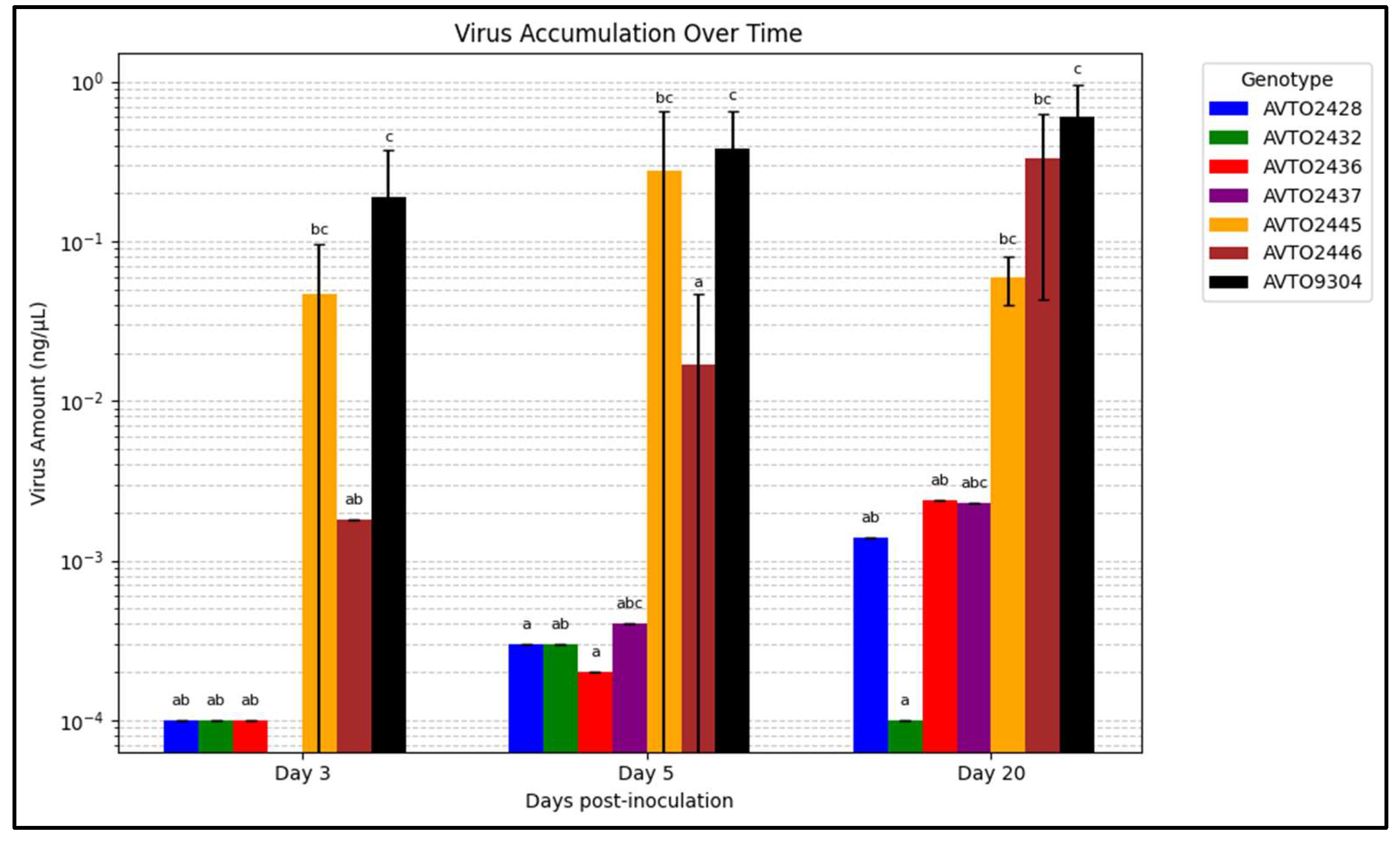 Insects 16 00721 g006