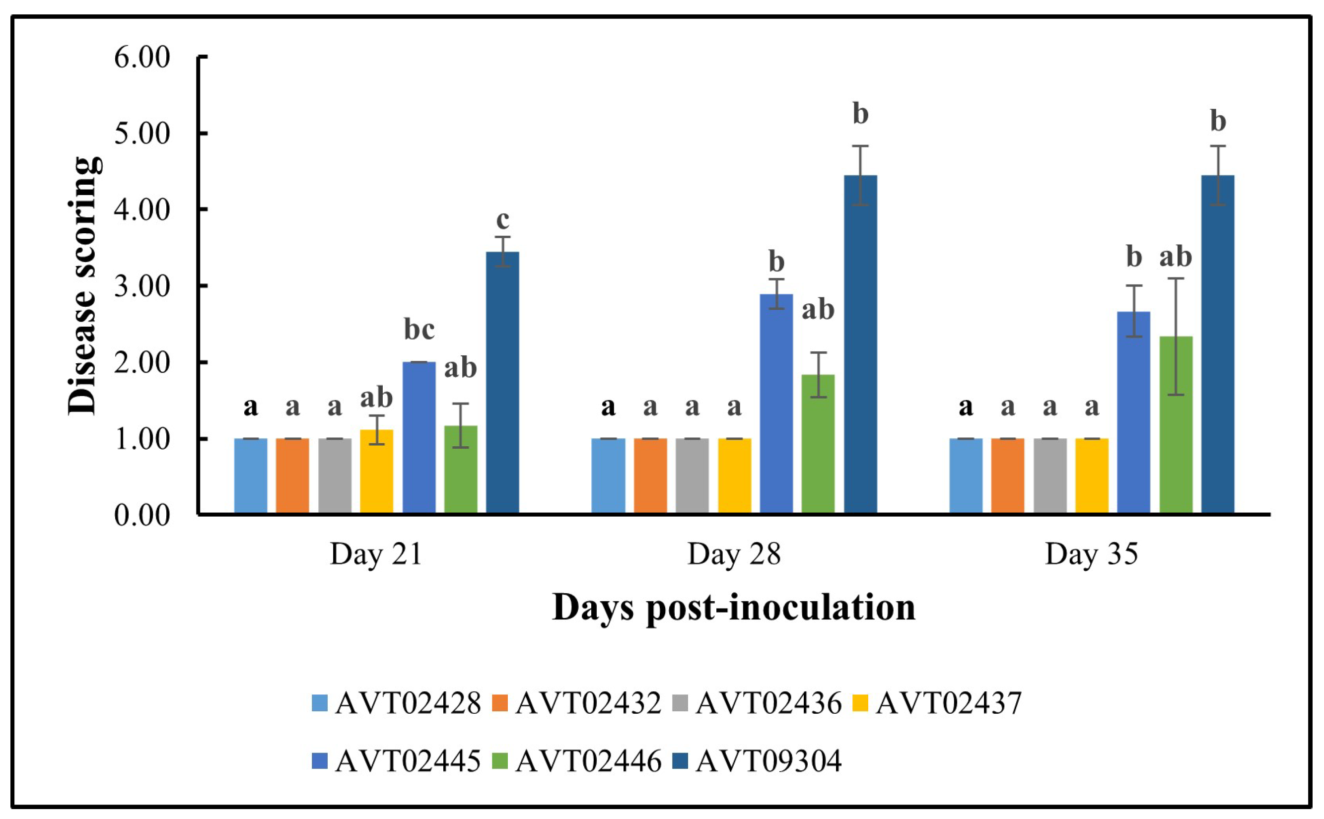 Insects 16 00721 g007