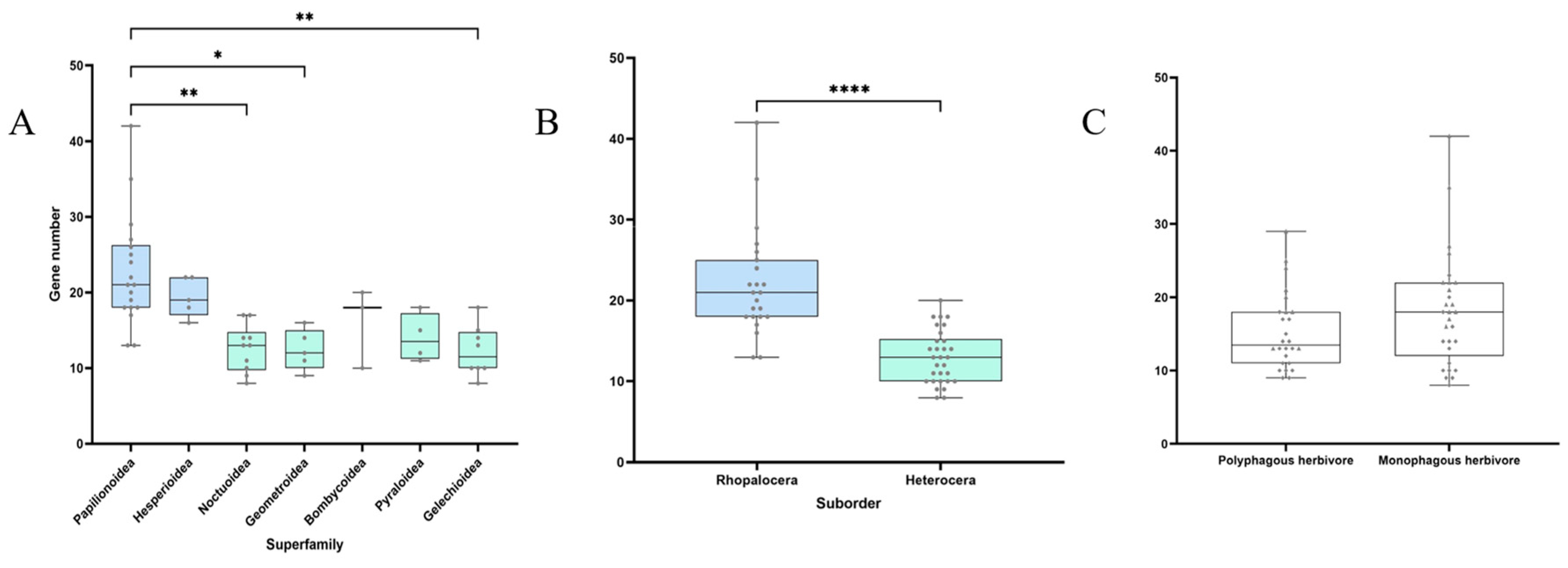 Insects 16 00727 g001