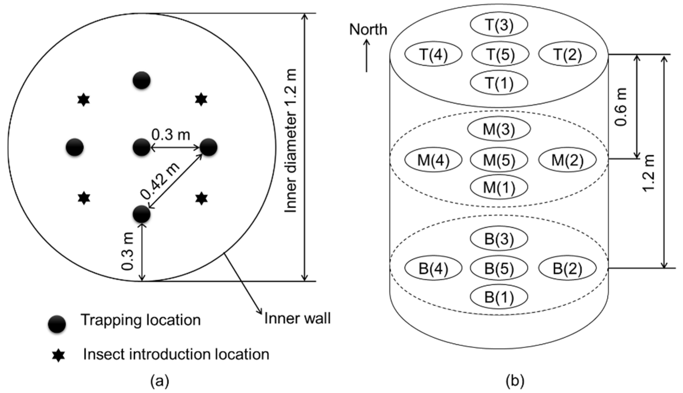 Insects 16 00730 g003