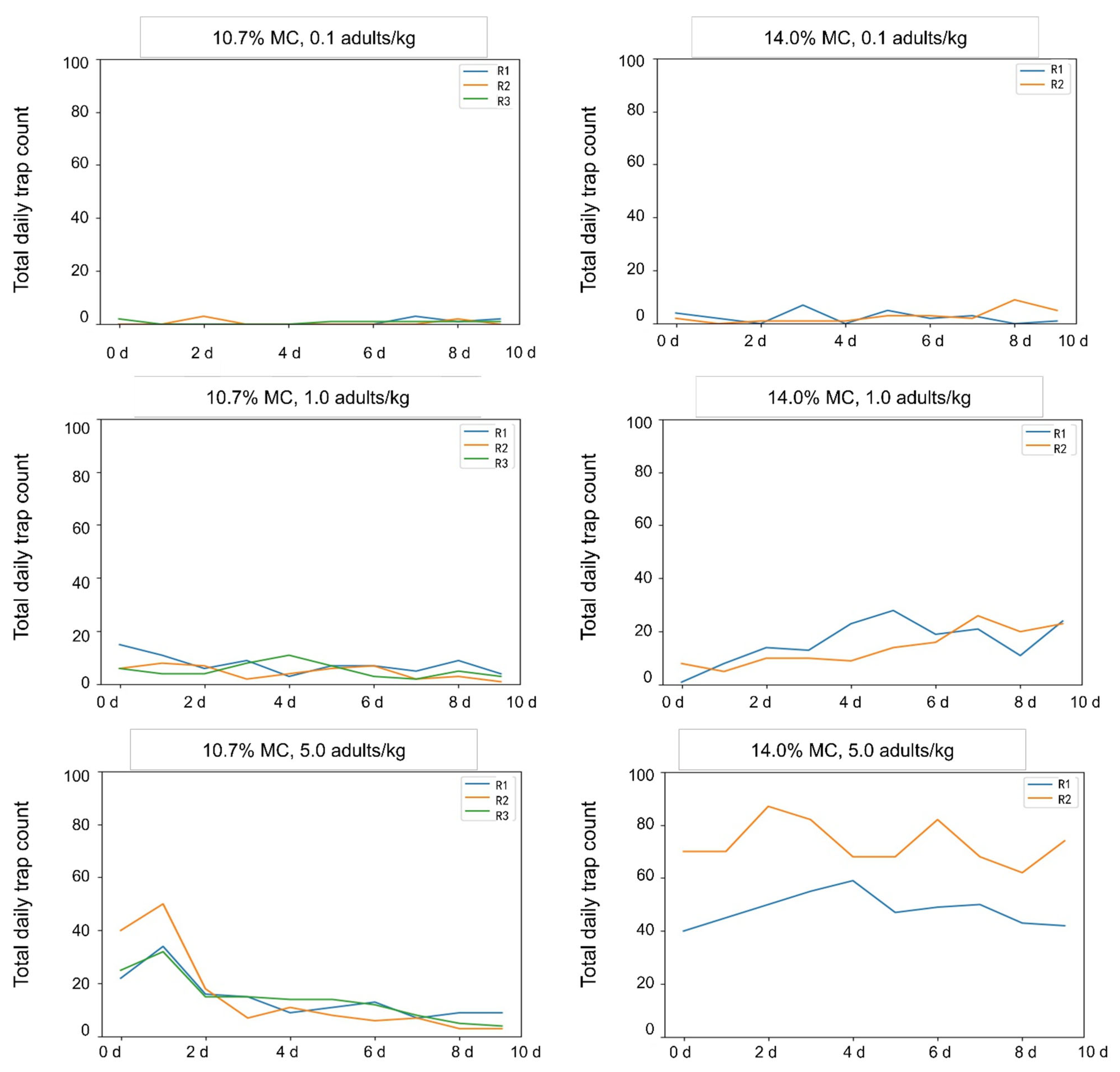 Insects 16 00730 g004