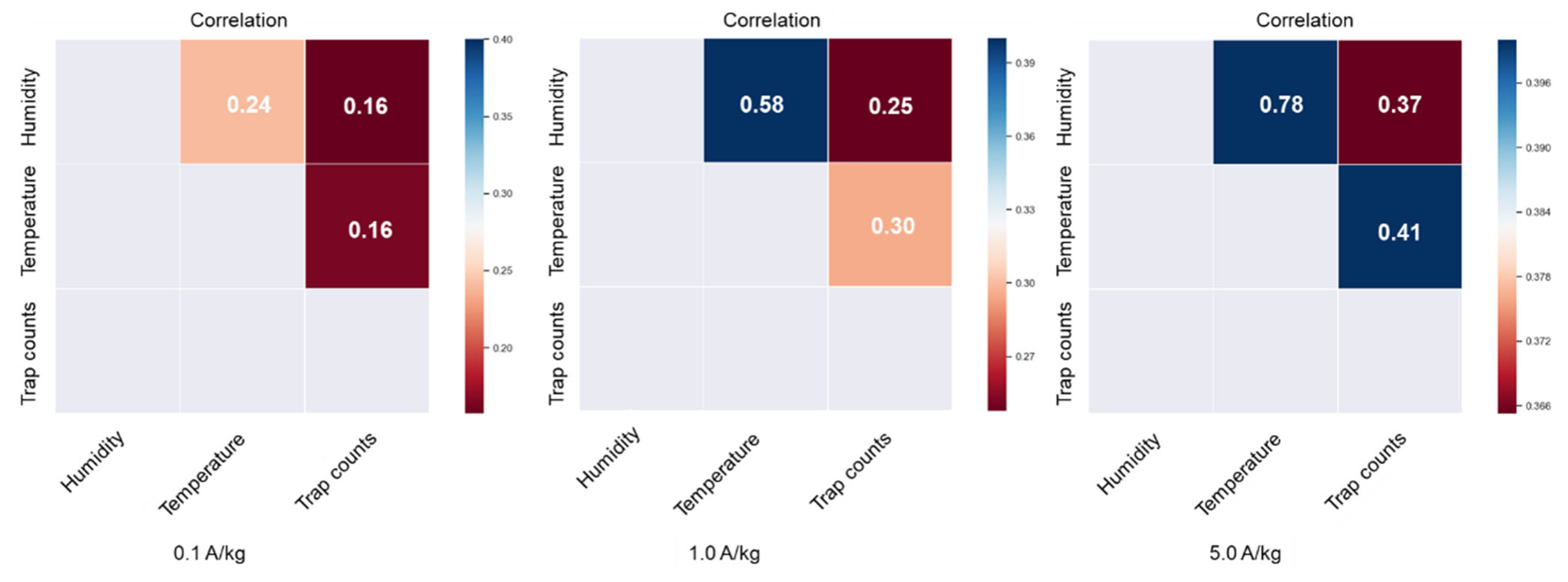 Insects 16 00730 g008