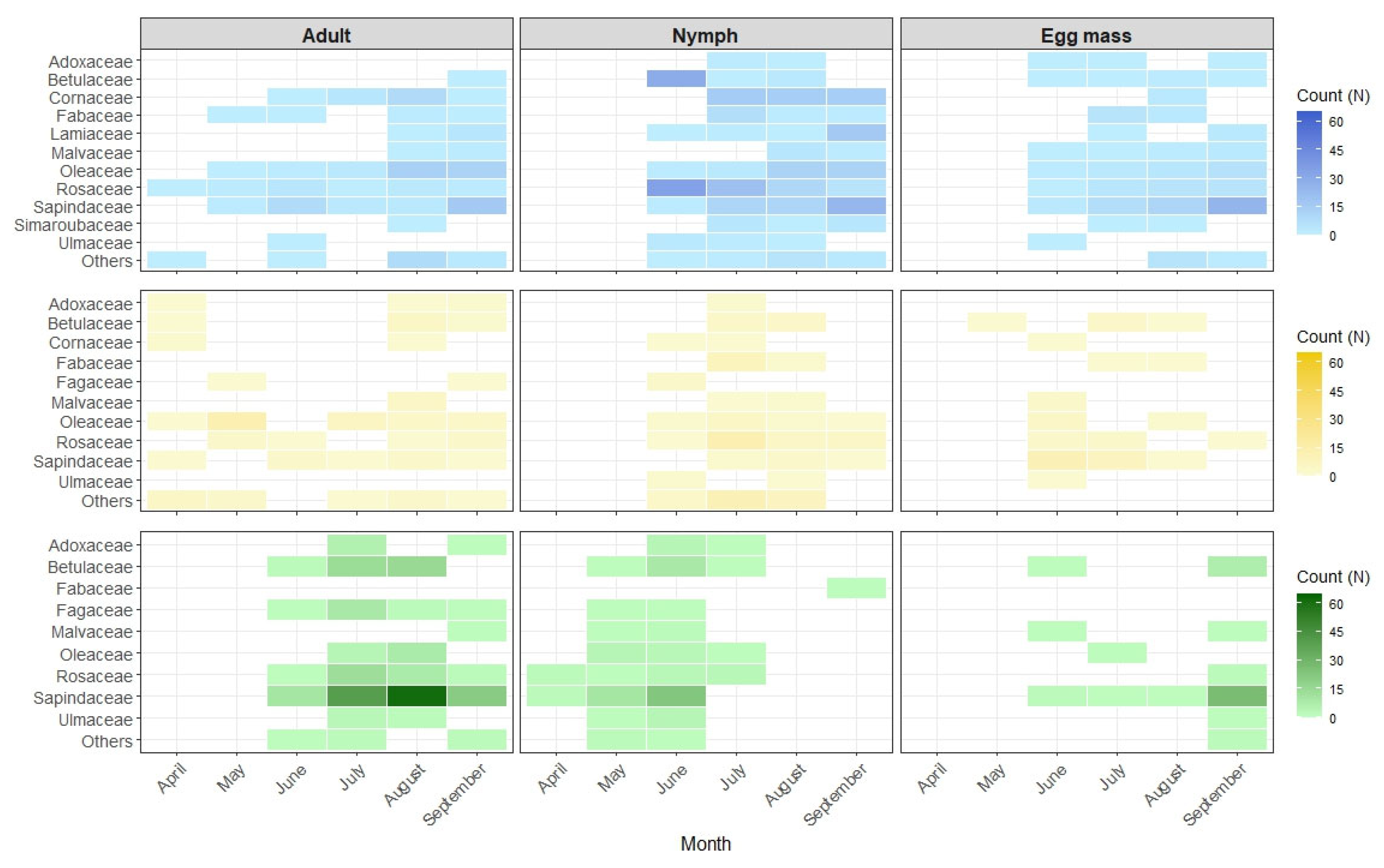 Insects 16 00731 g001