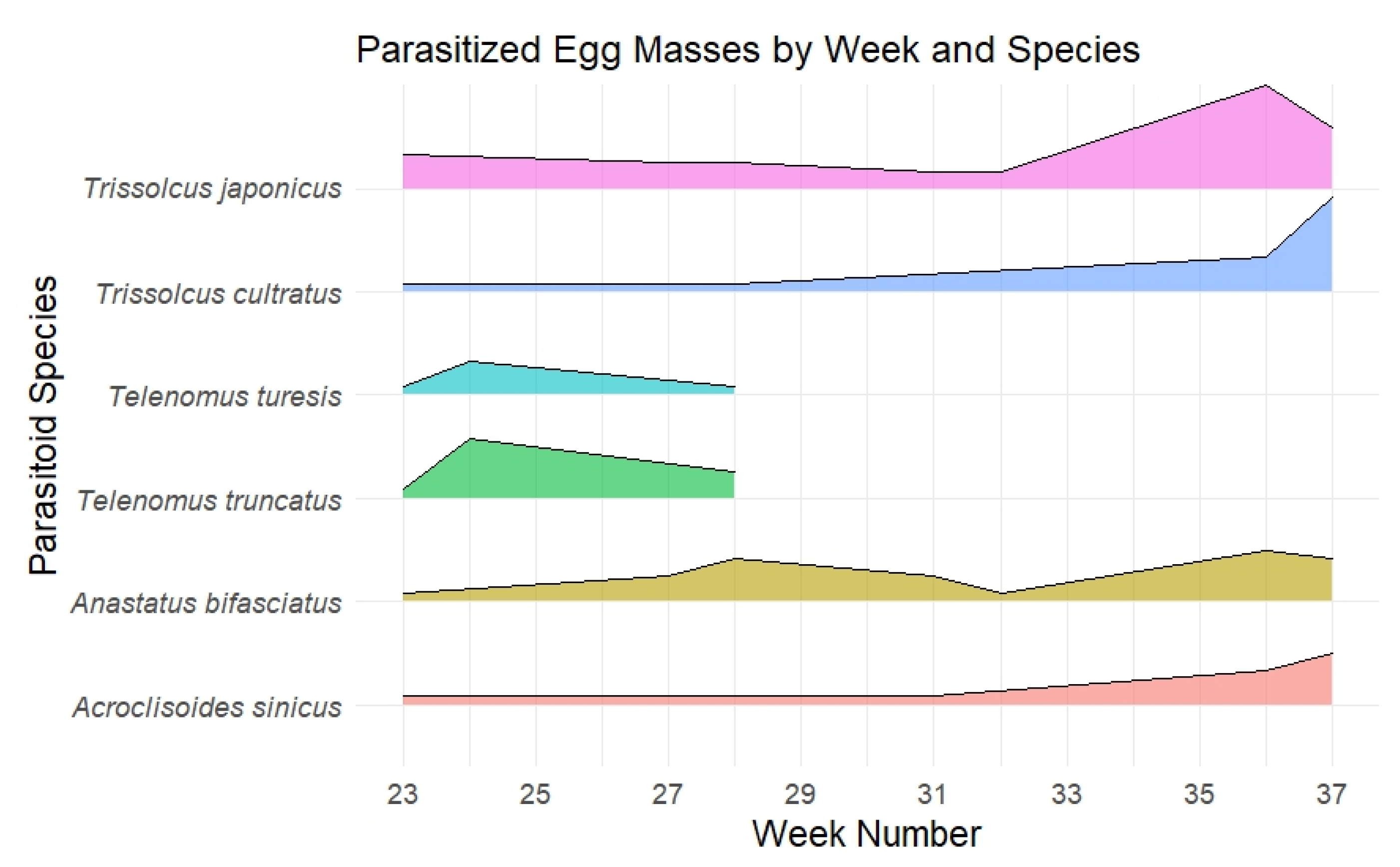Insects 16 00731 g003
