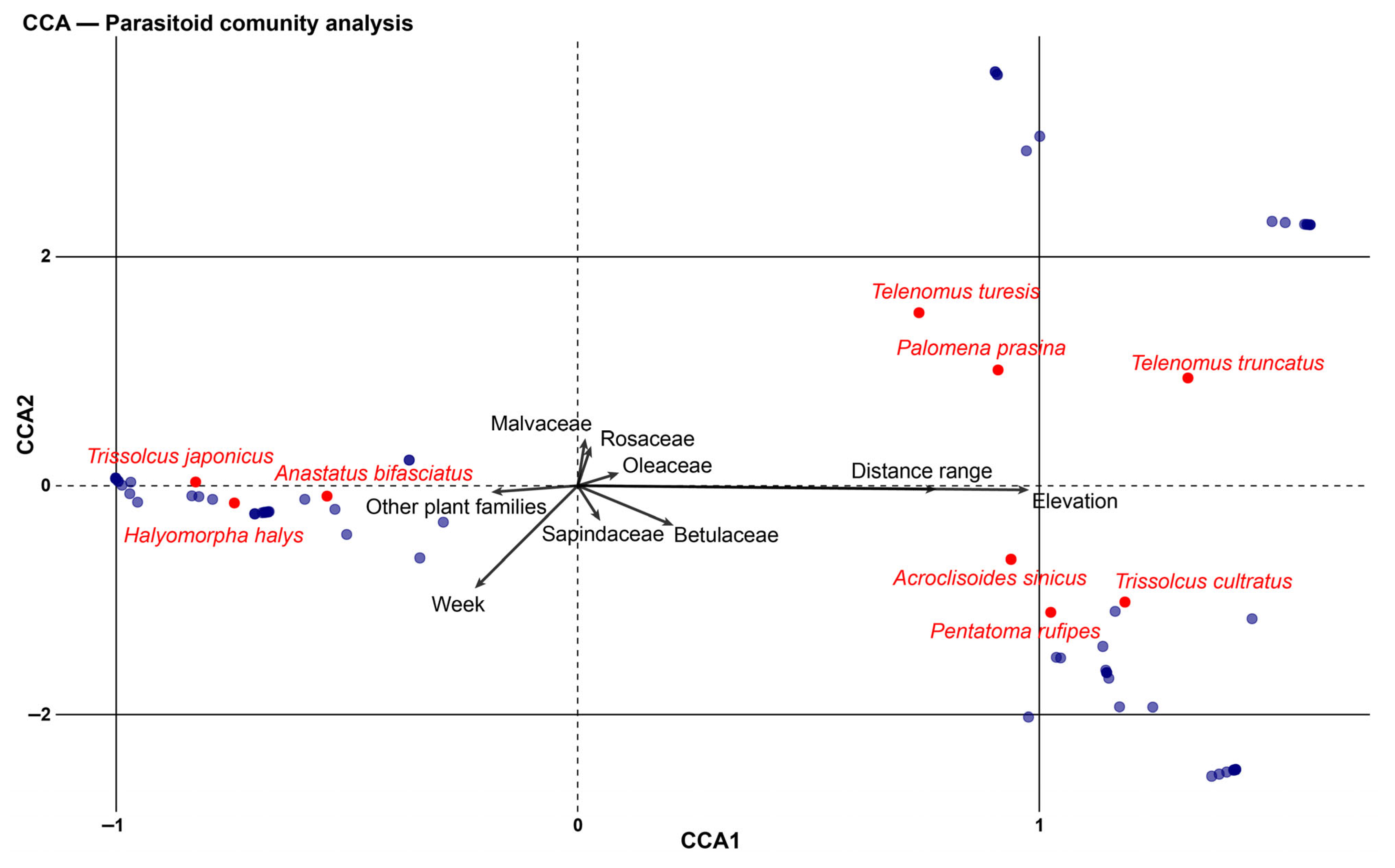 Insects 16 00731 g004