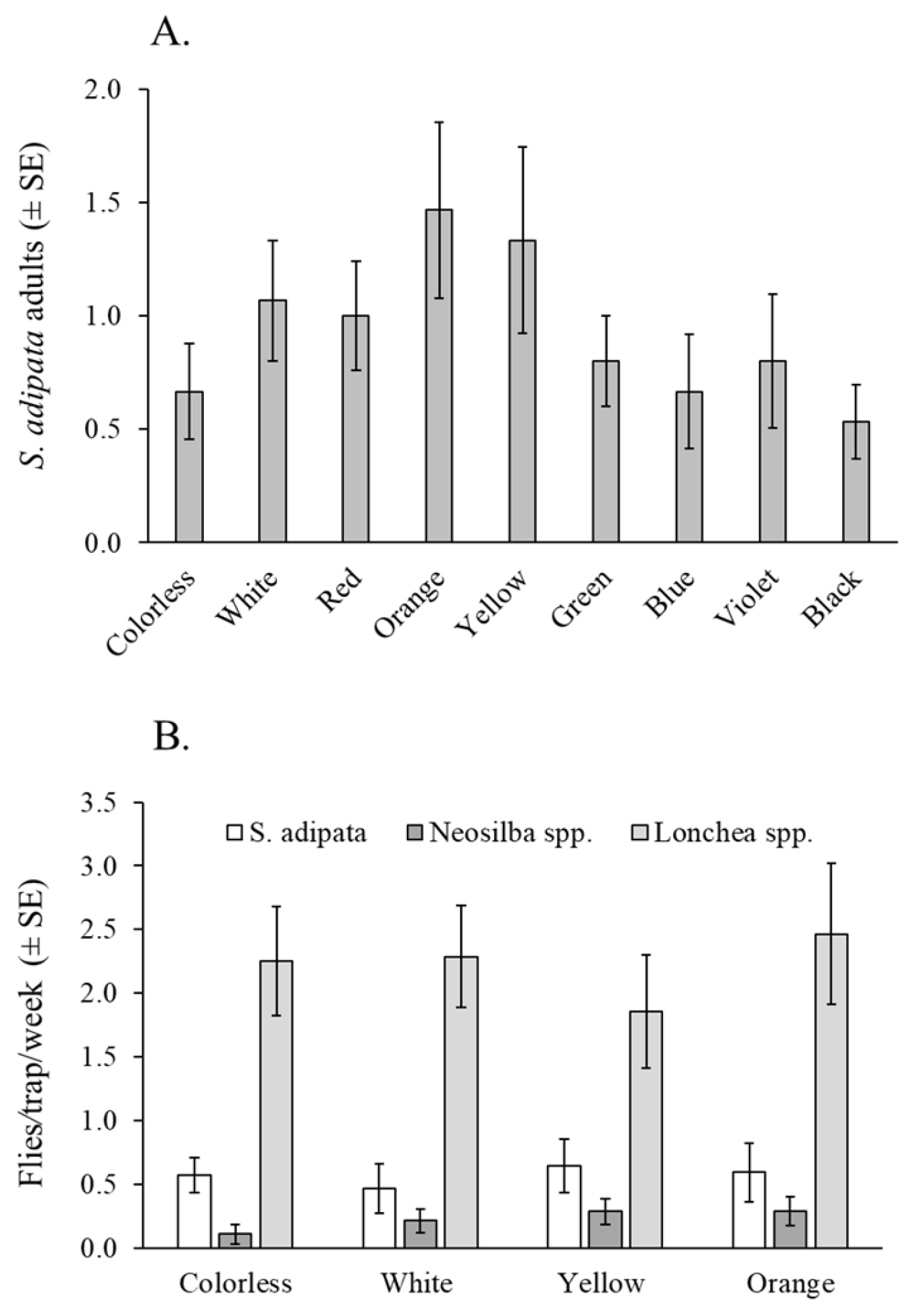 Insects 16 00732 g002