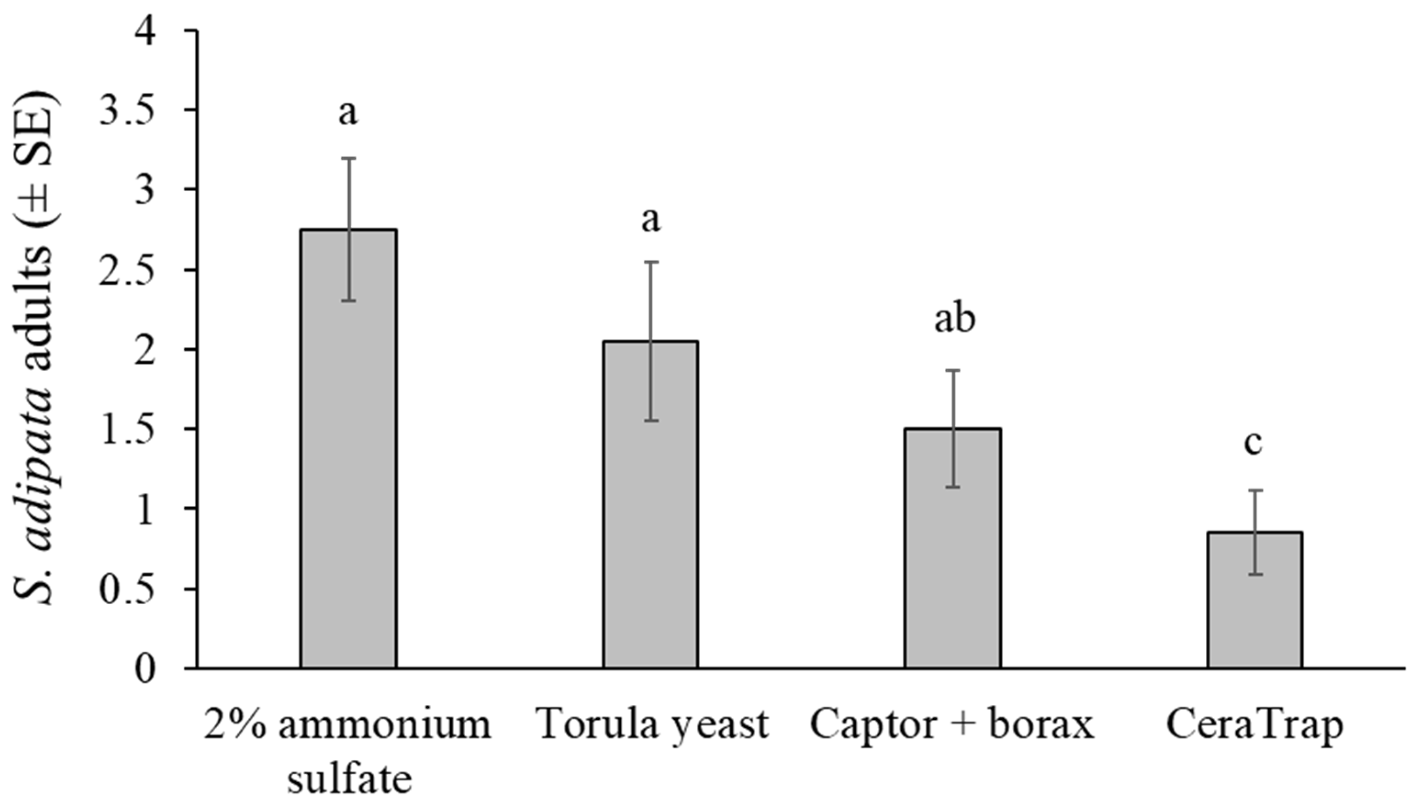 Insects 16 00732 g003