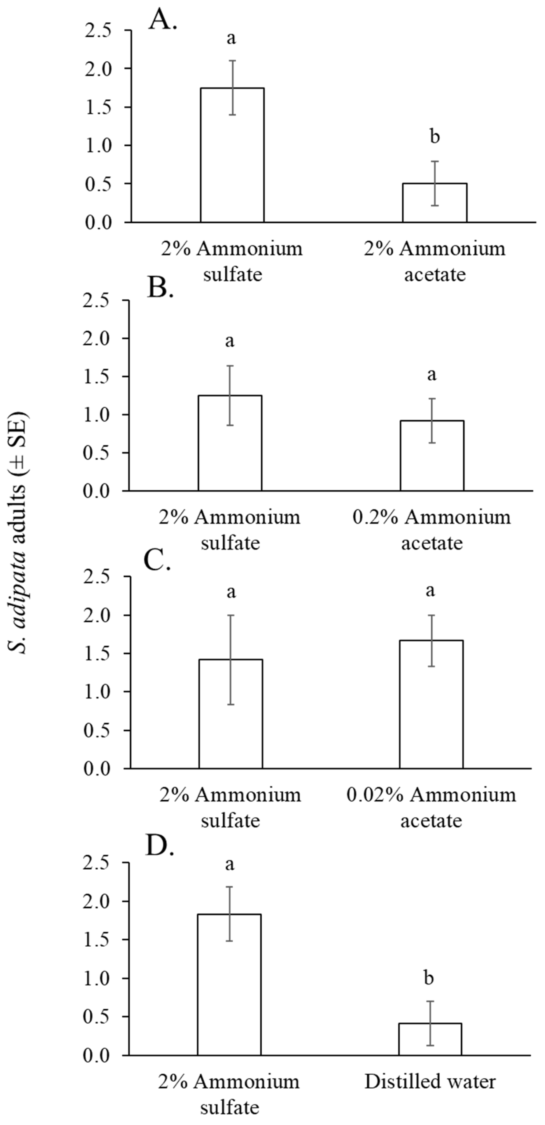 Insects 16 00732 g004