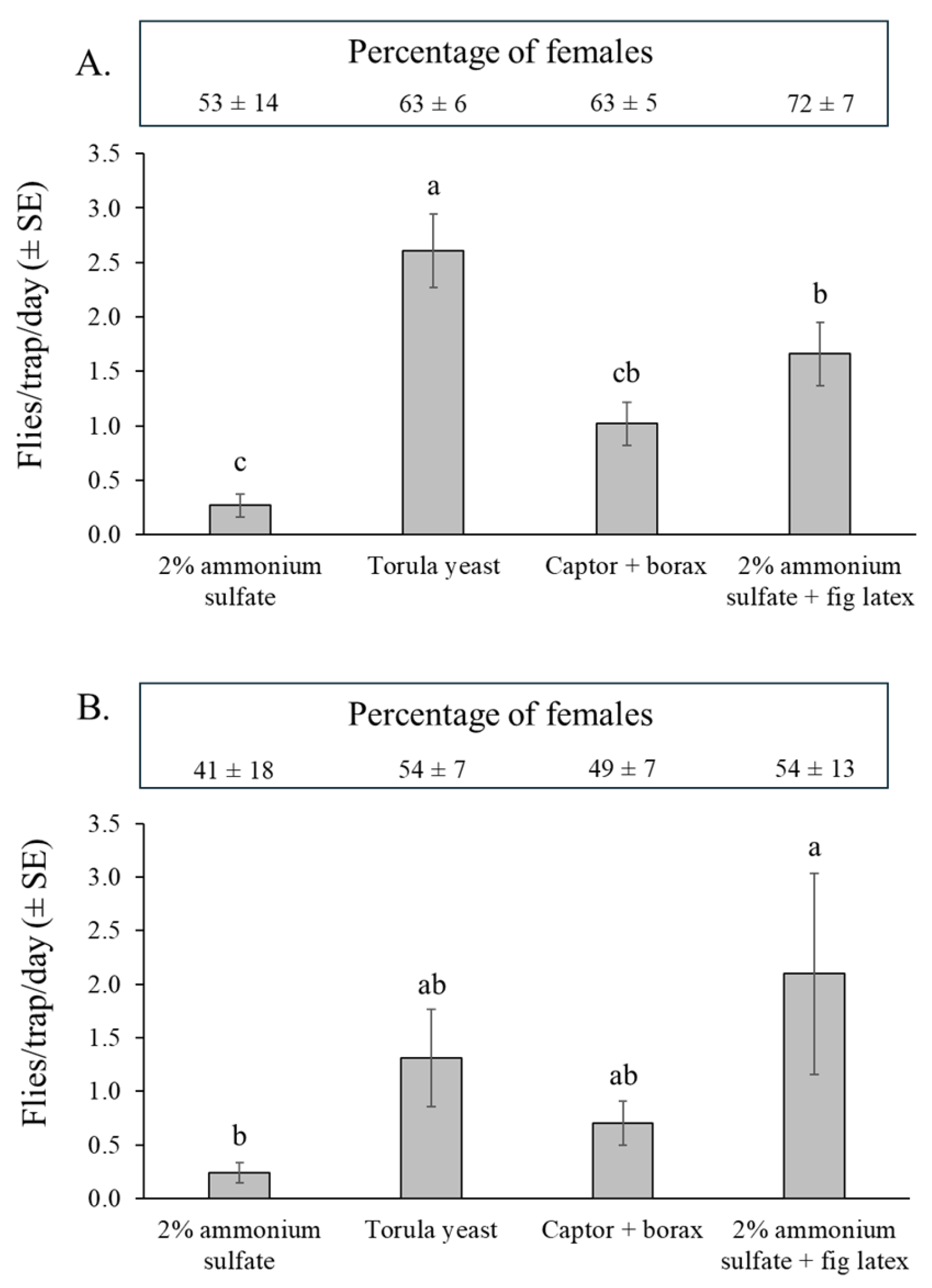 Insects 16 00732 g005