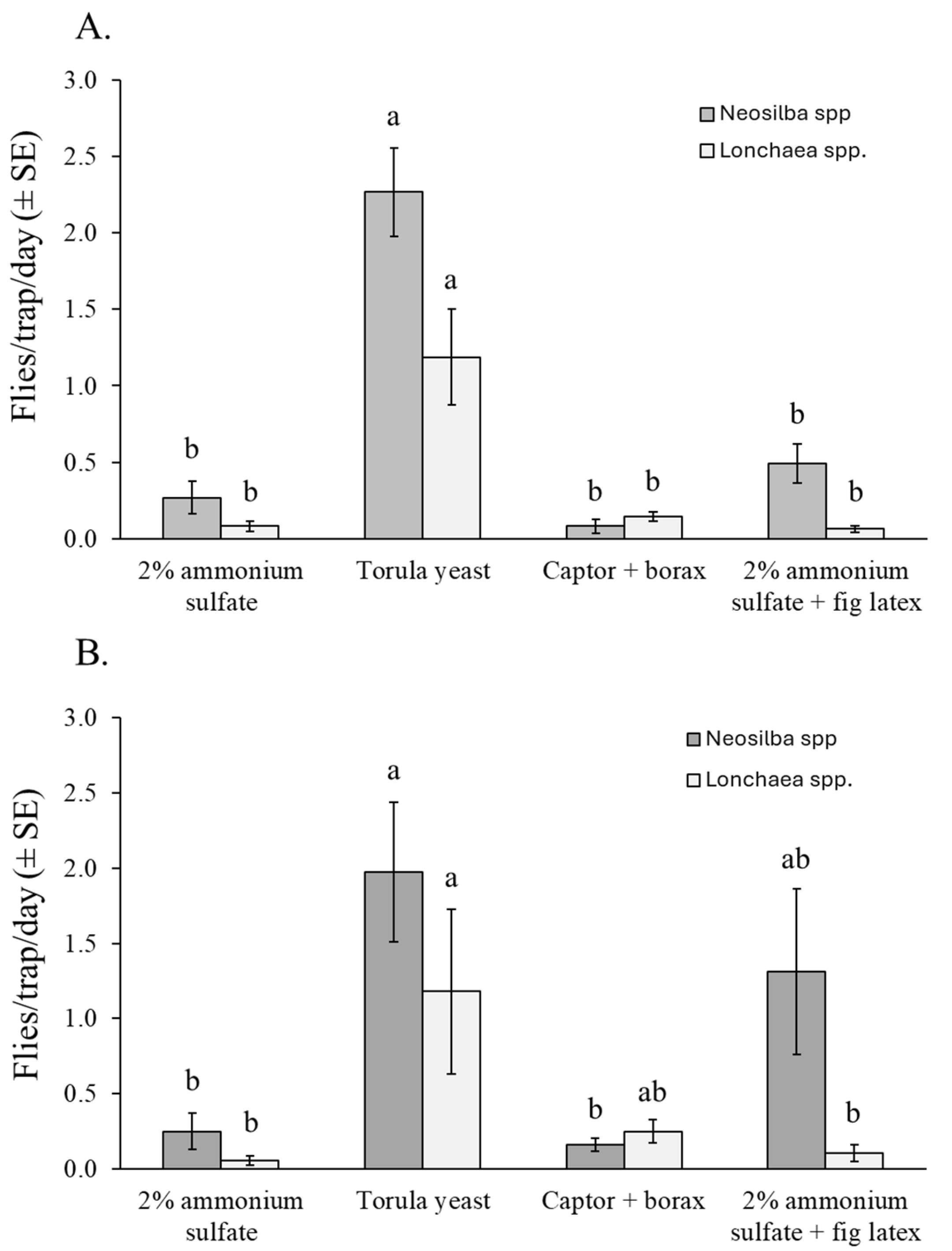 Insects 16 00732 g006