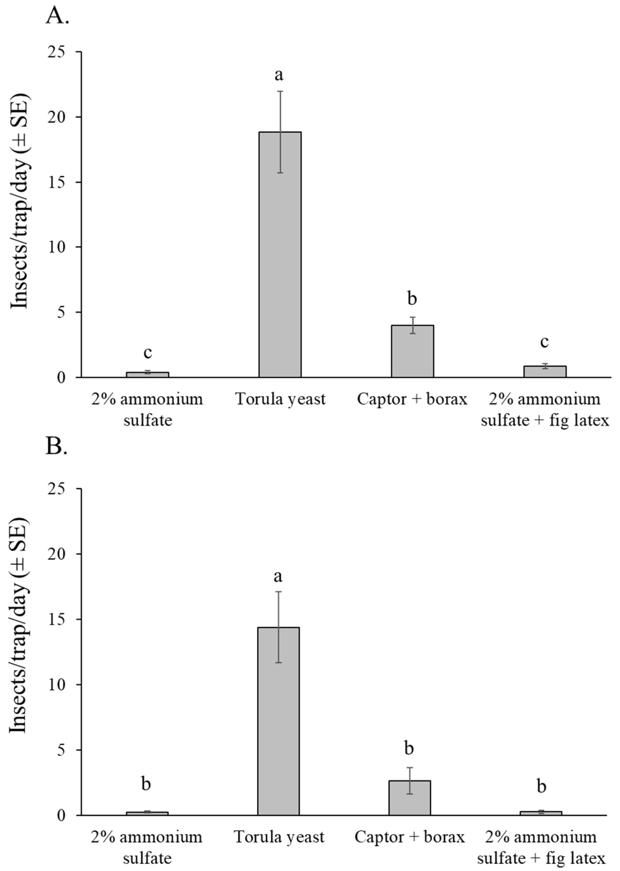 Insects 16 00732 g007