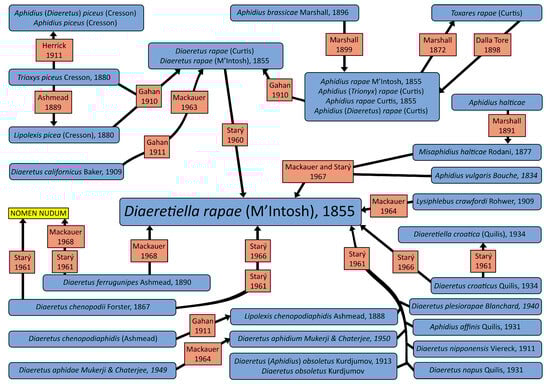 Insects 16 00736 g001