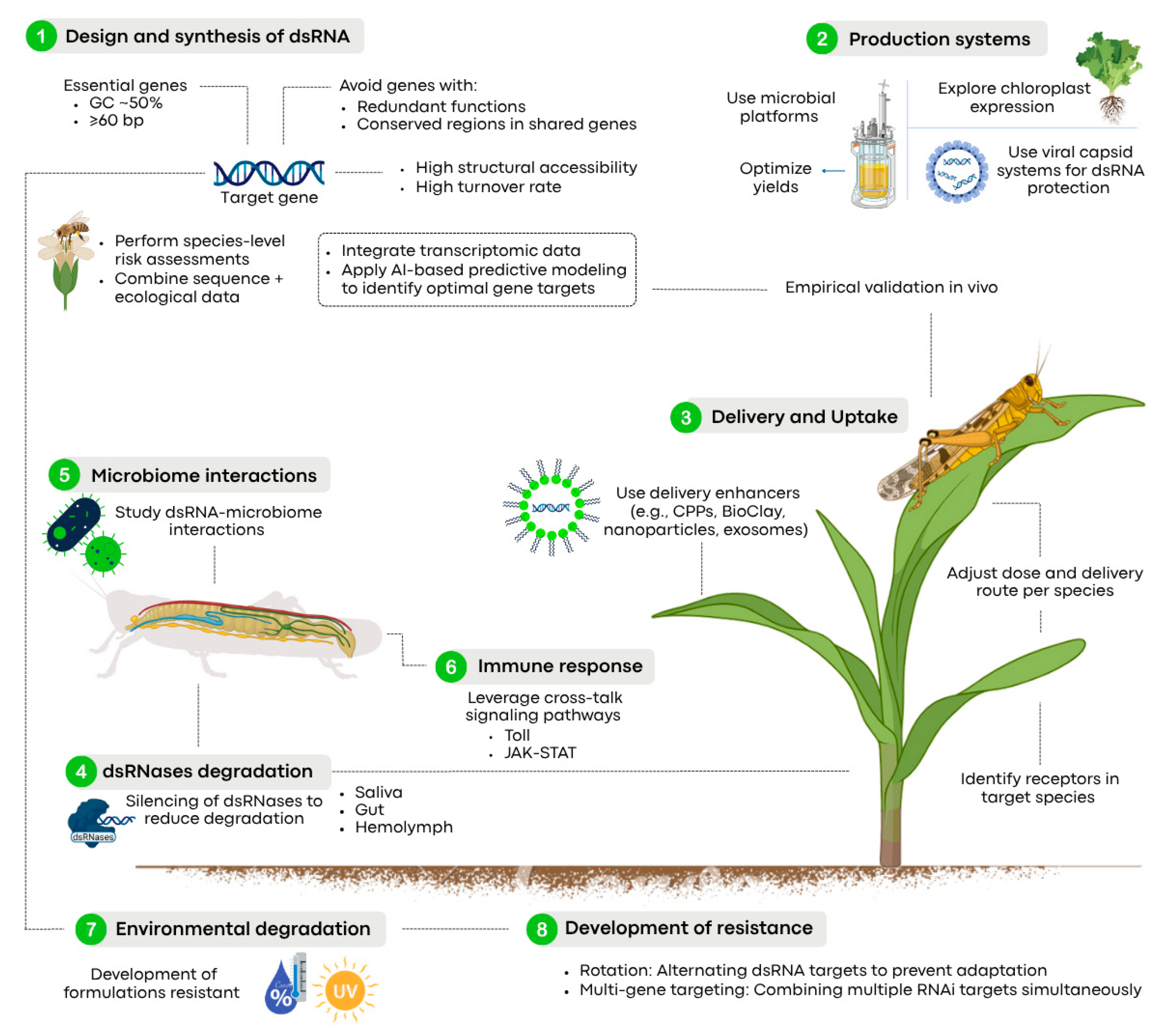 Insects 16 00737 g003
