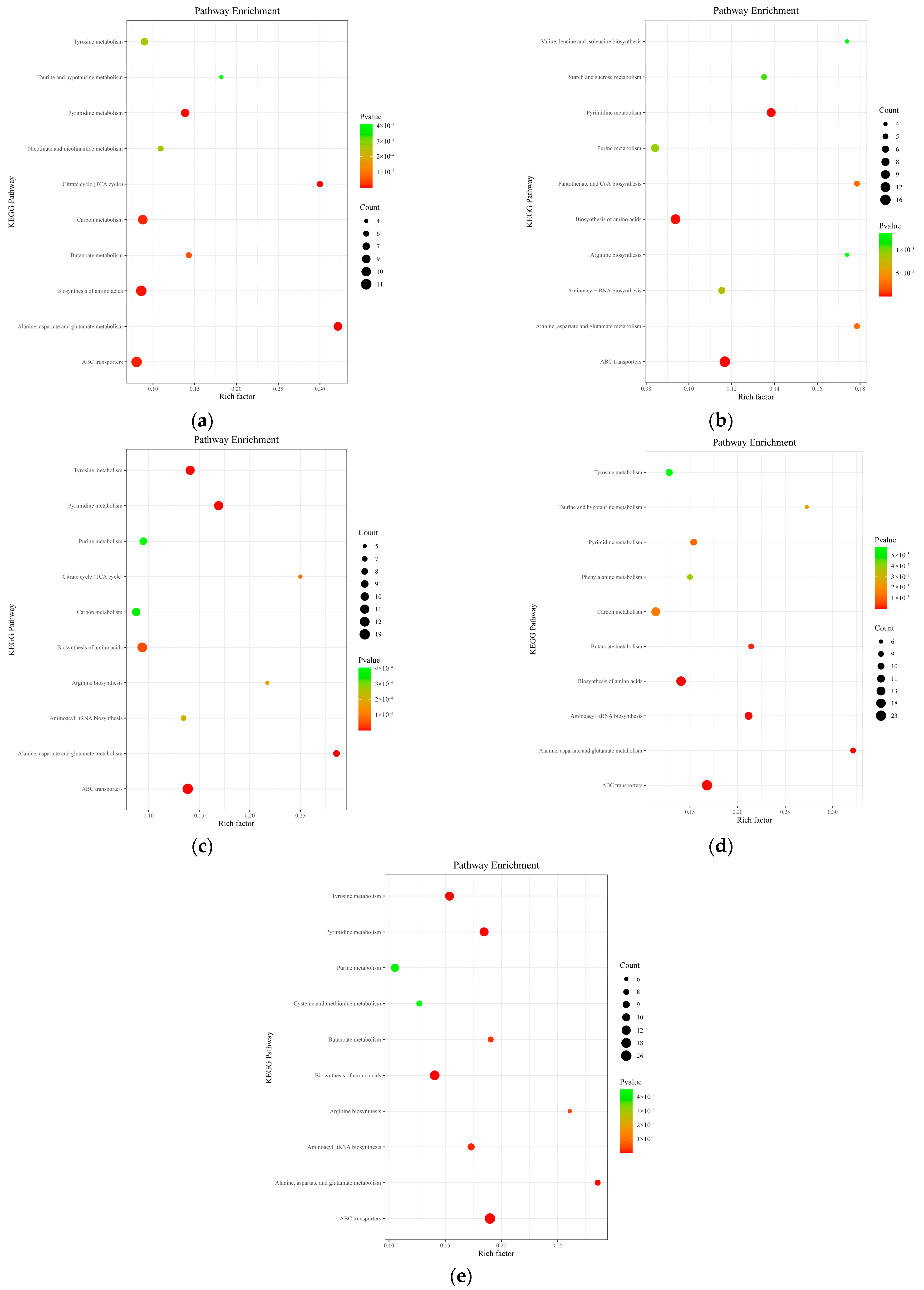 Insects 16 00745 g004