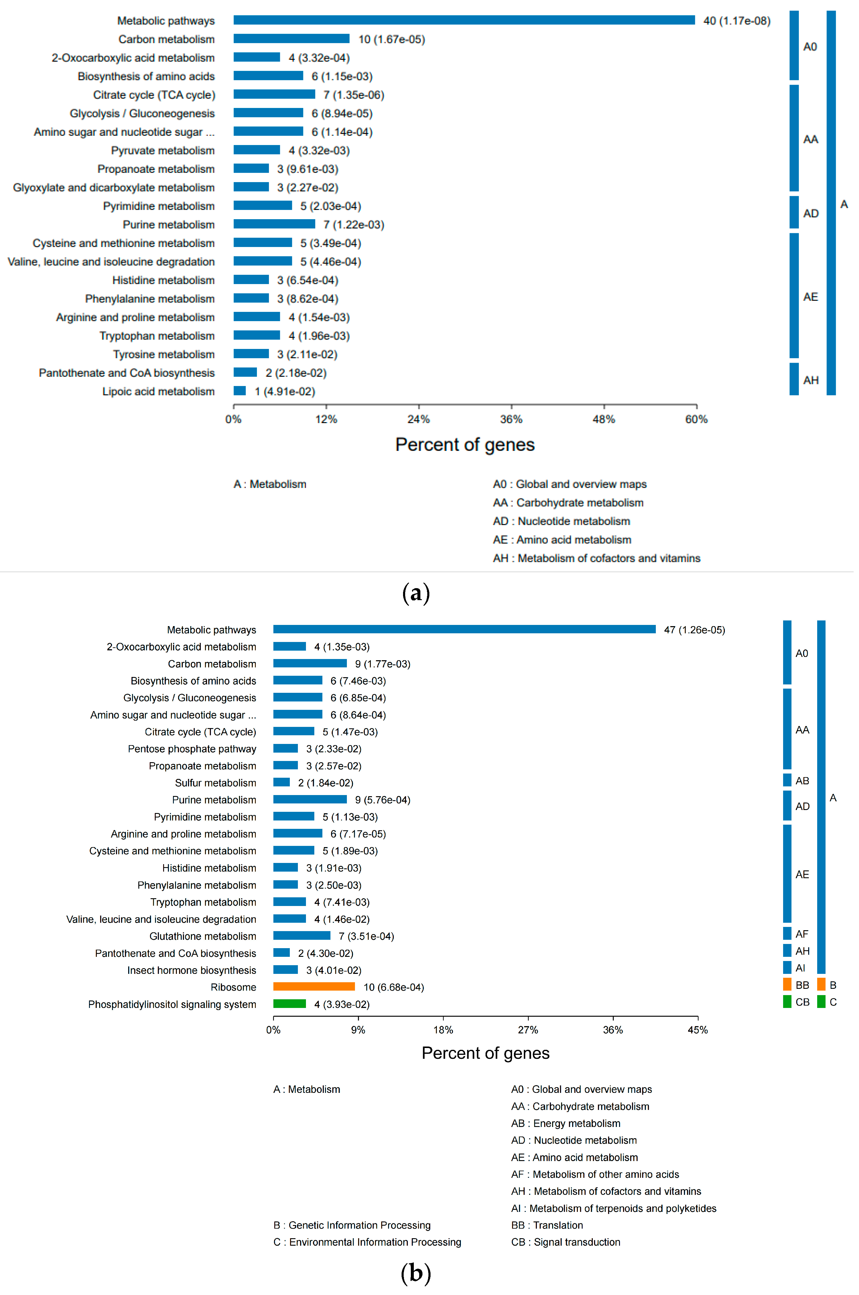Insects 16 00745 g008a