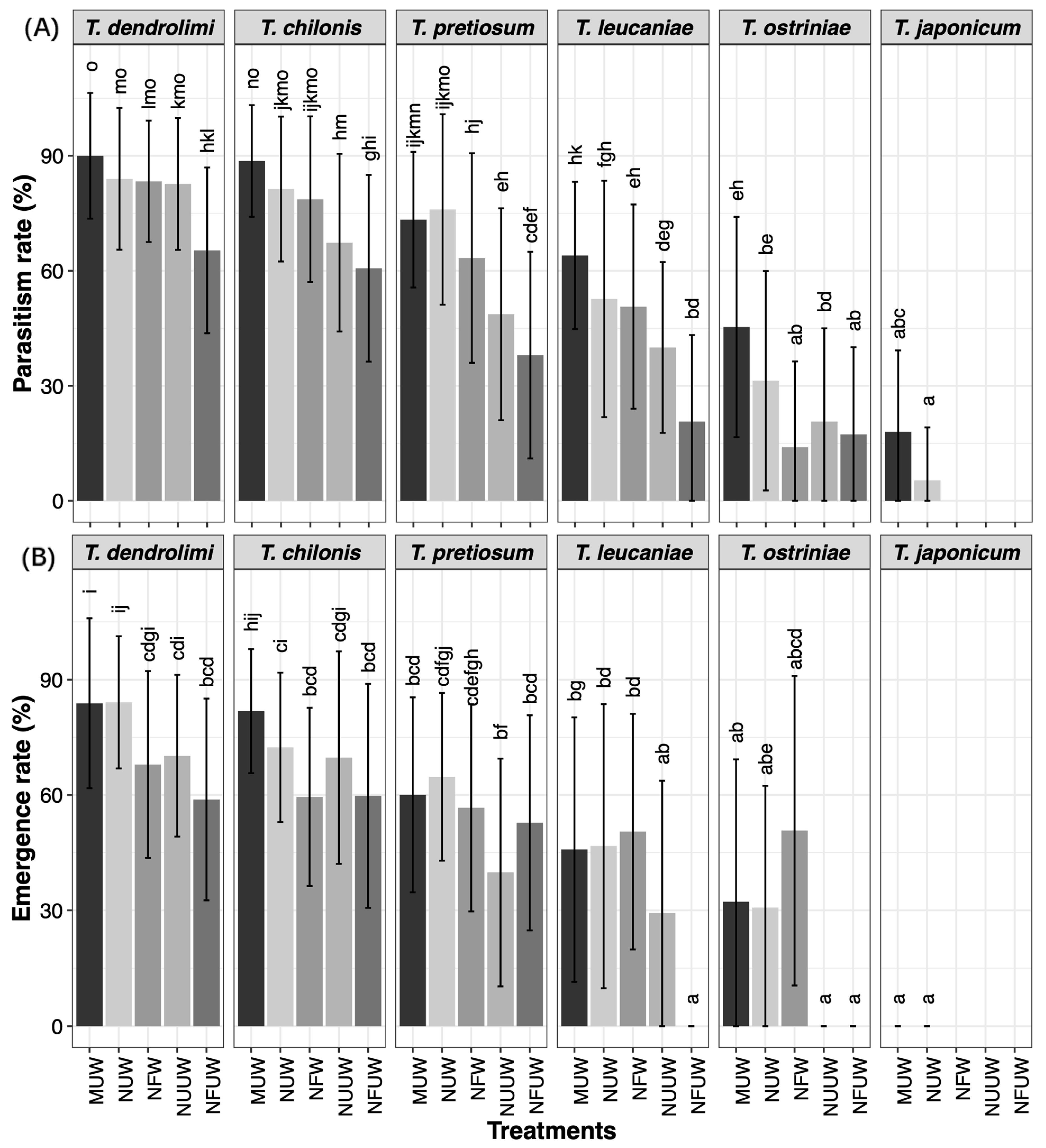 Insects 16 00751 g001