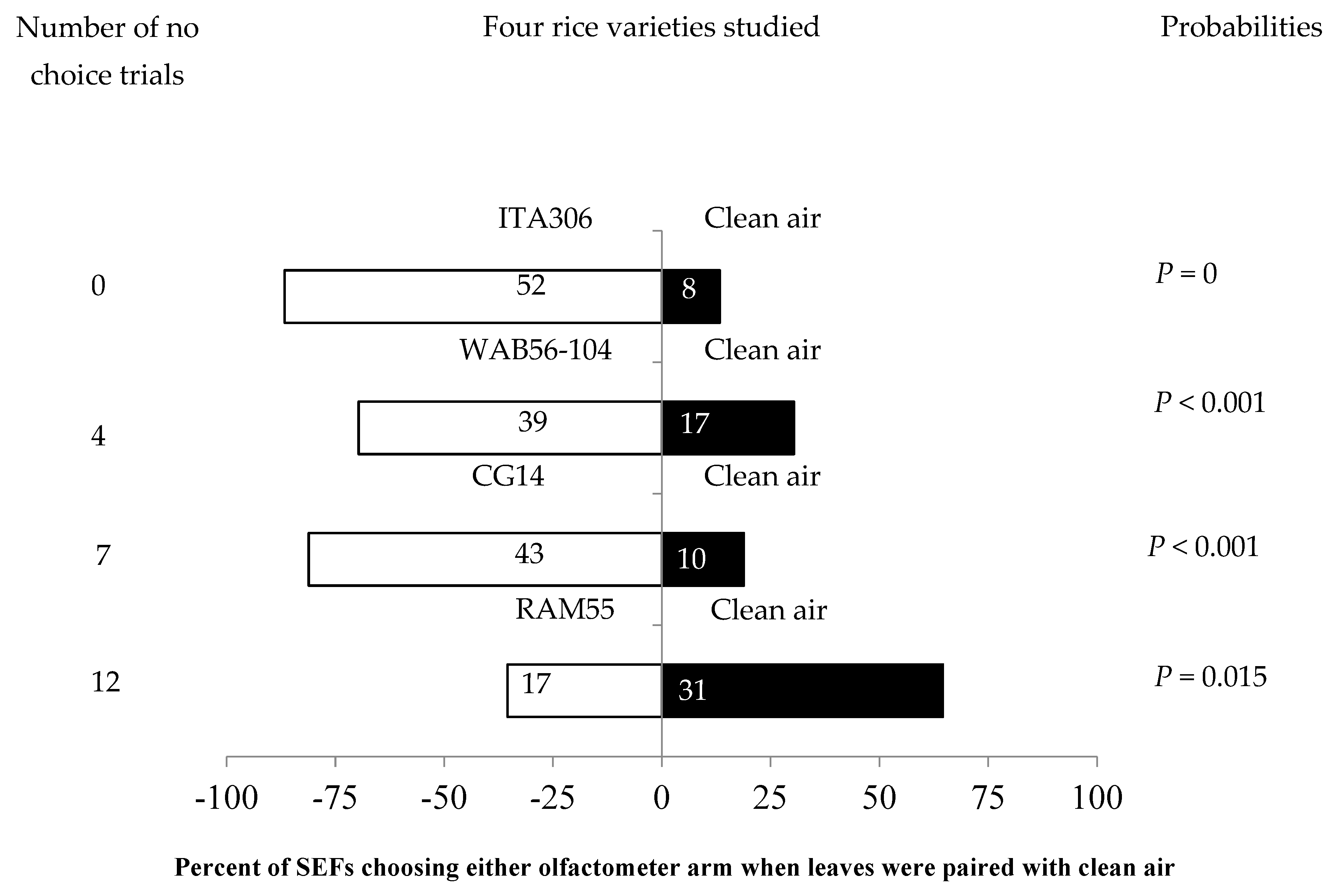 Insects 16 00752 g001