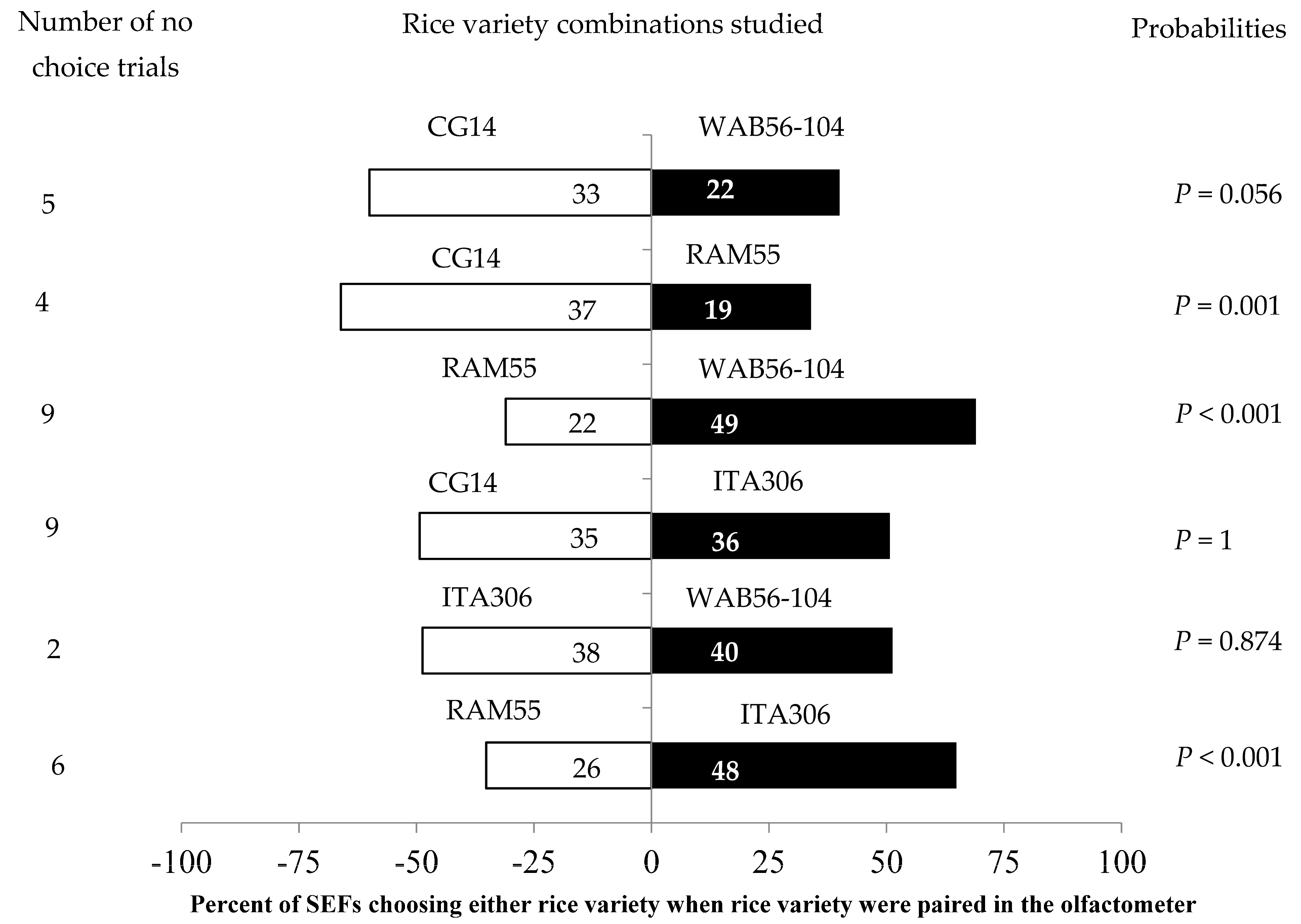 Insects 16 00752 g002