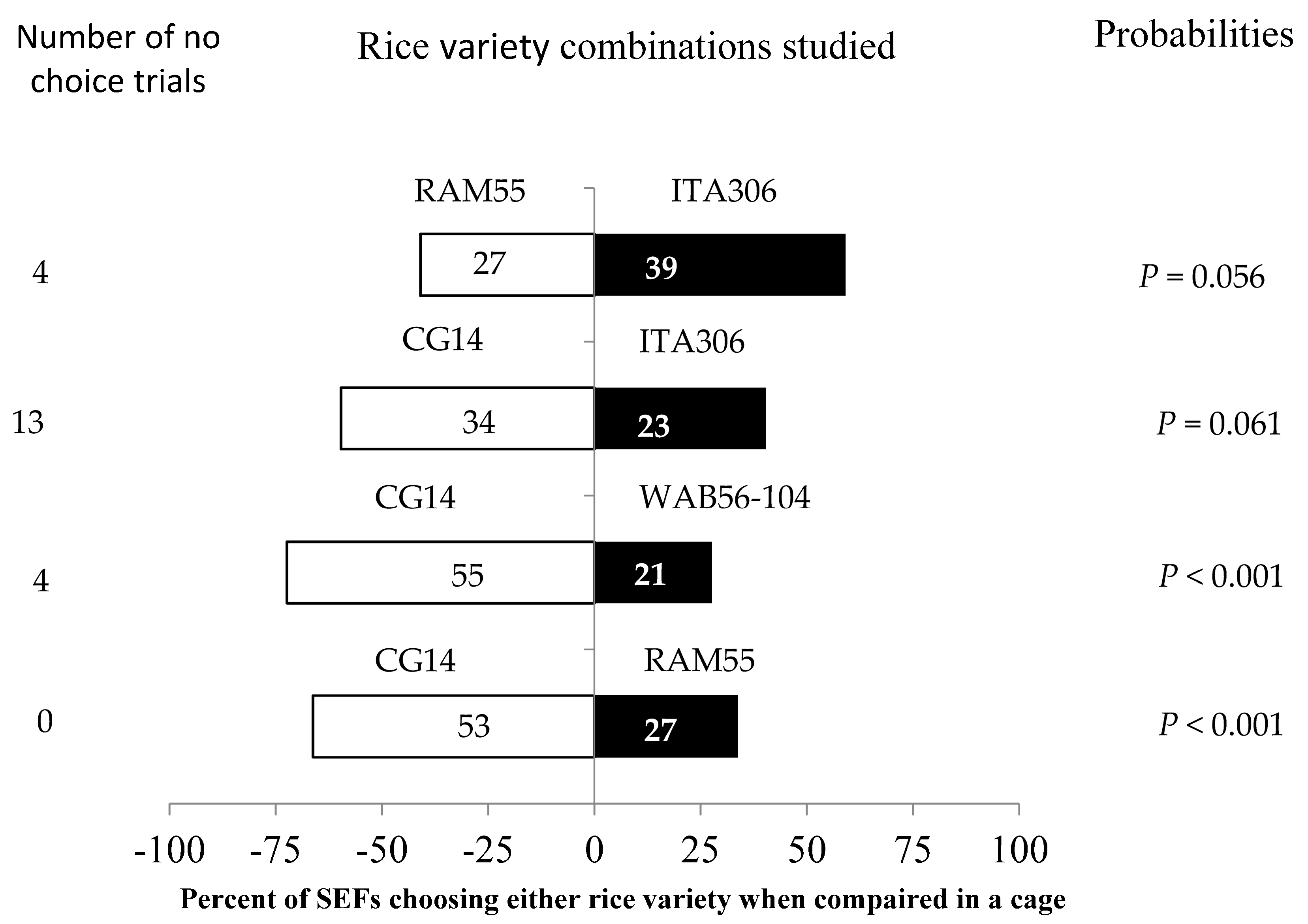 Insects 16 00752 g003